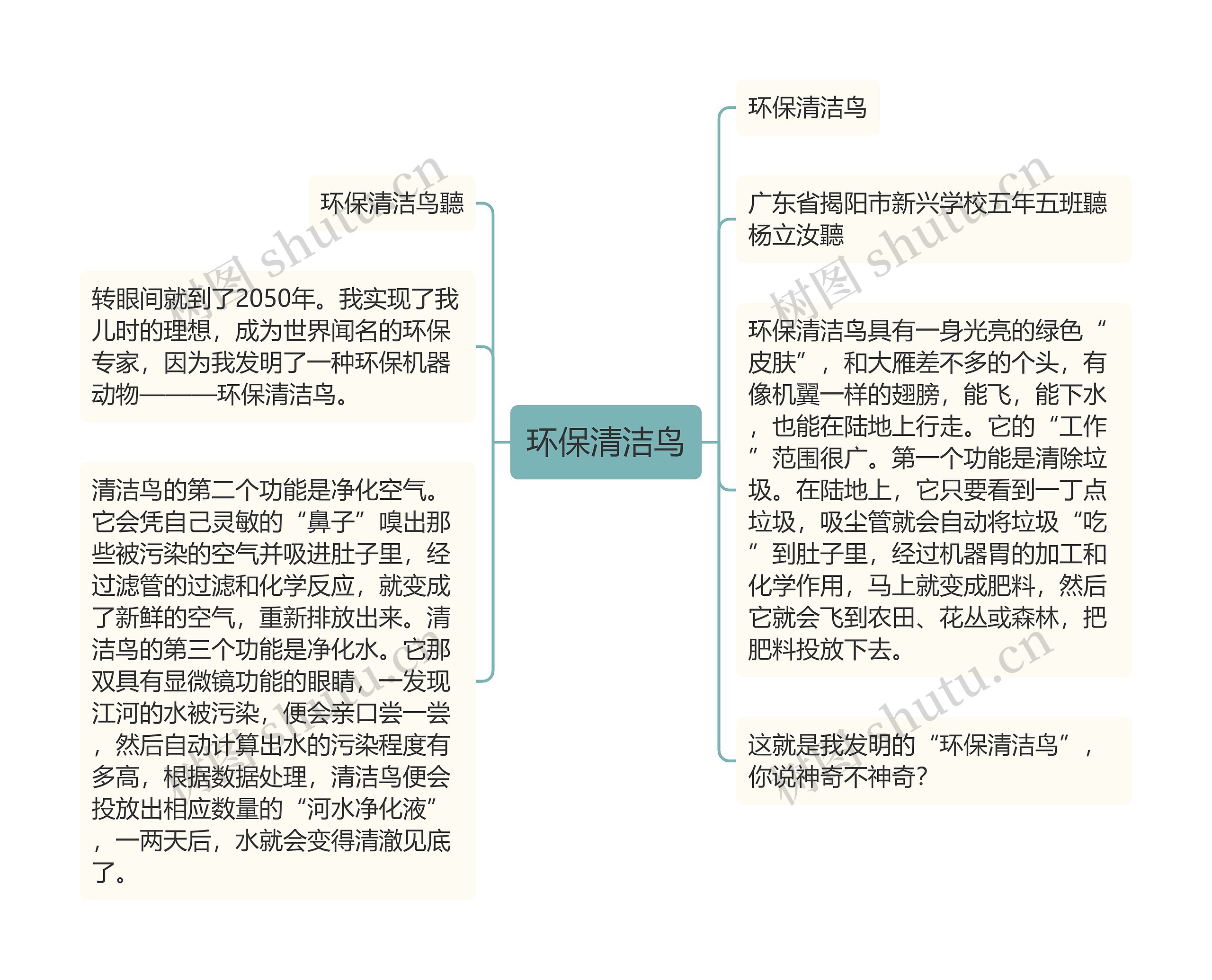 环保清洁鸟思维导图