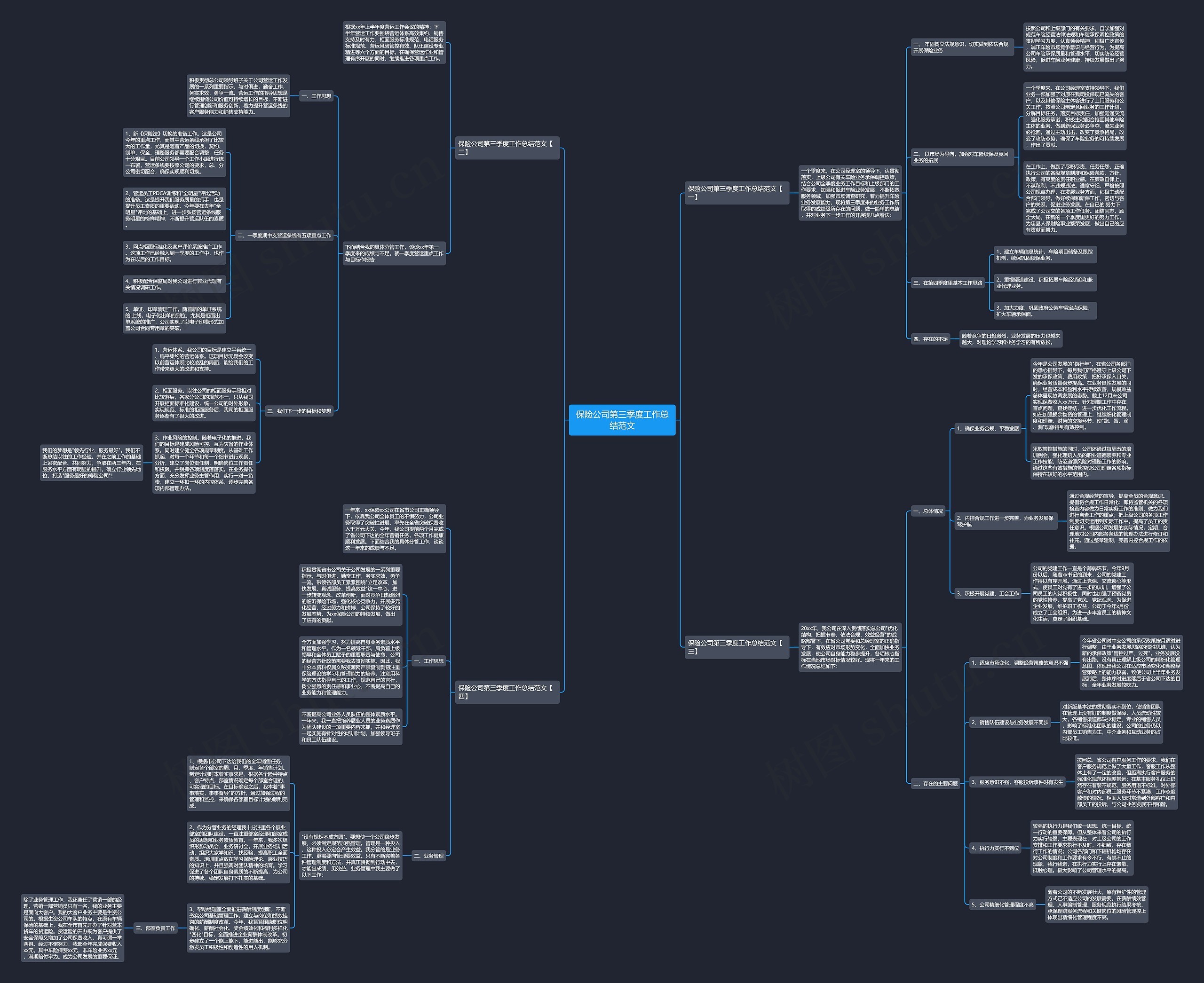 保险公司第三季度工作总结范文思维导图