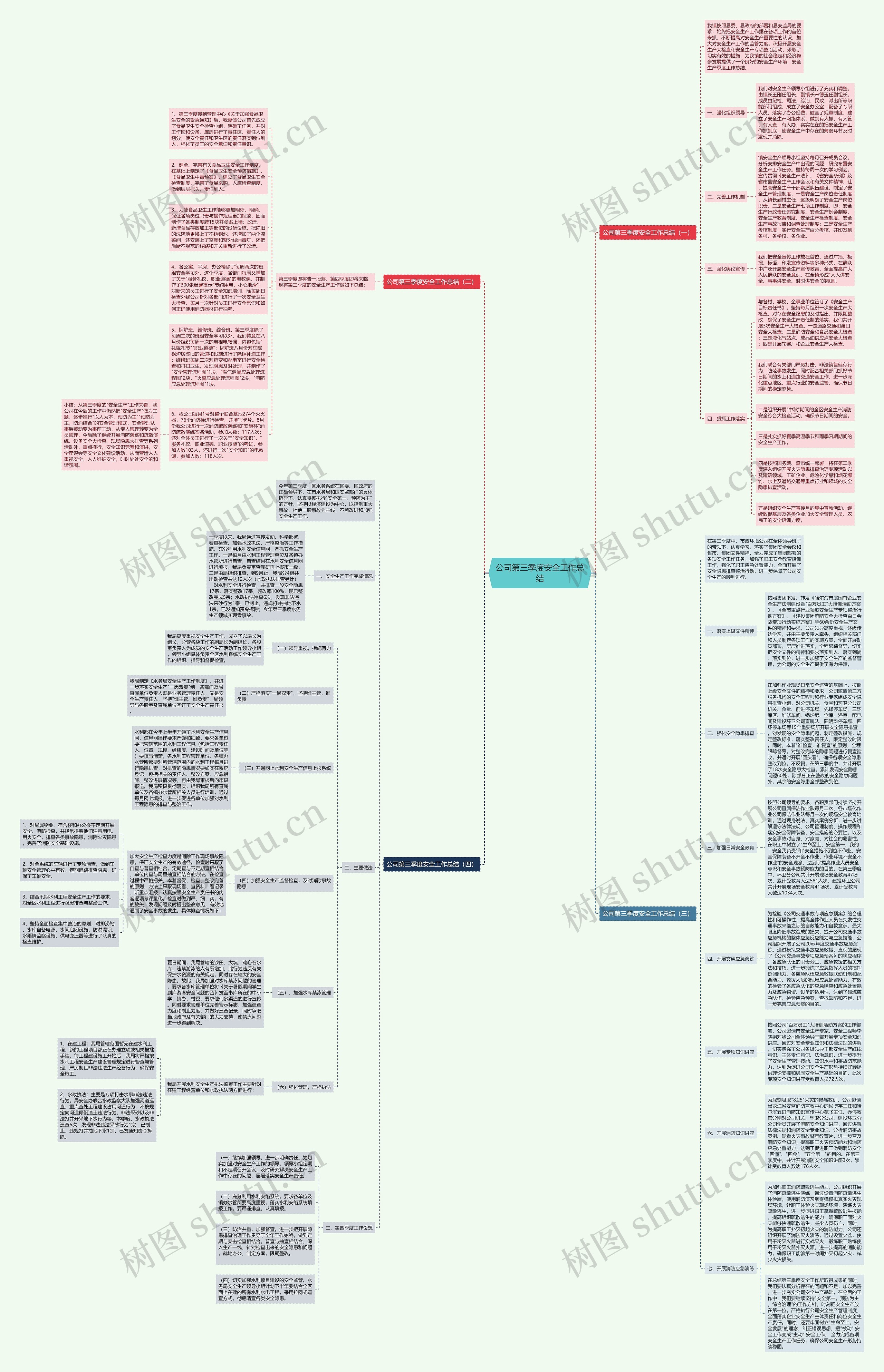 公司第三季度安全工作总结思维导图