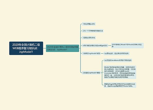 2020年全国计算机二级WEB程序复习知识点：JspModel1