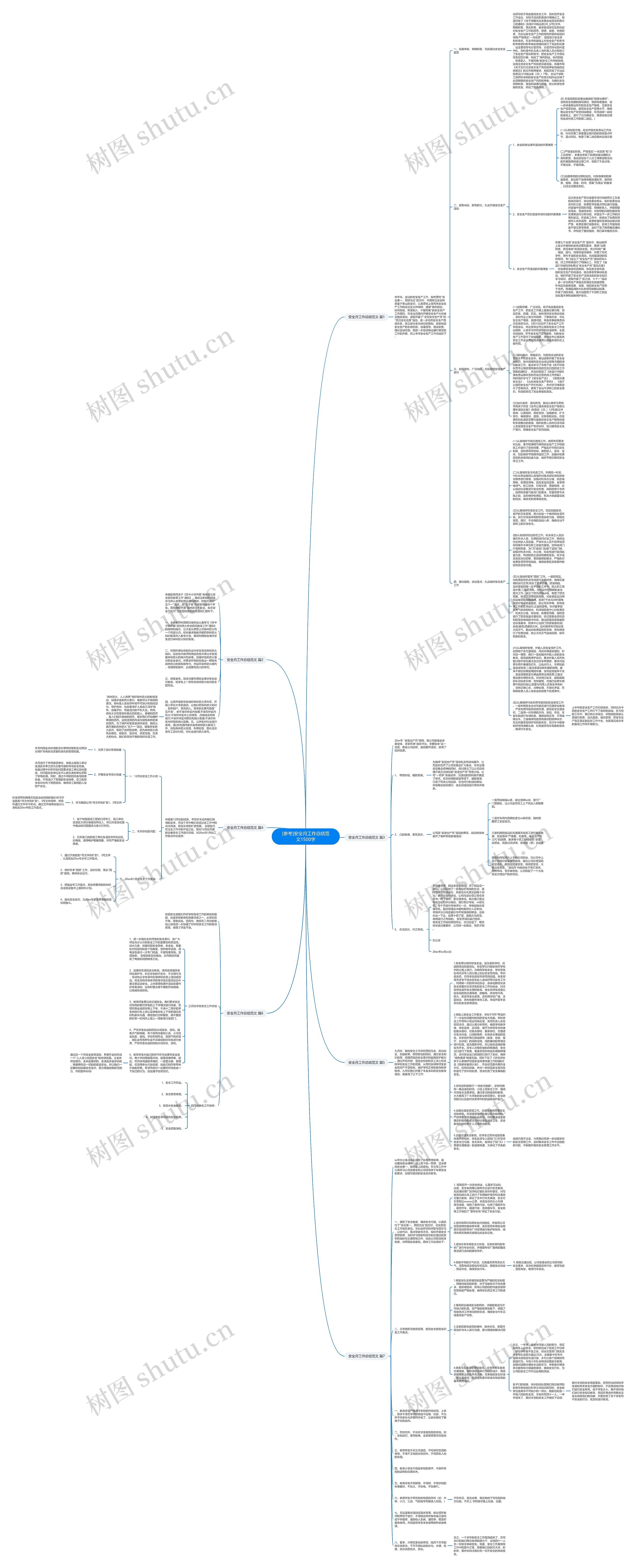 [参考]安全月工作总结范文1500字思维导图
