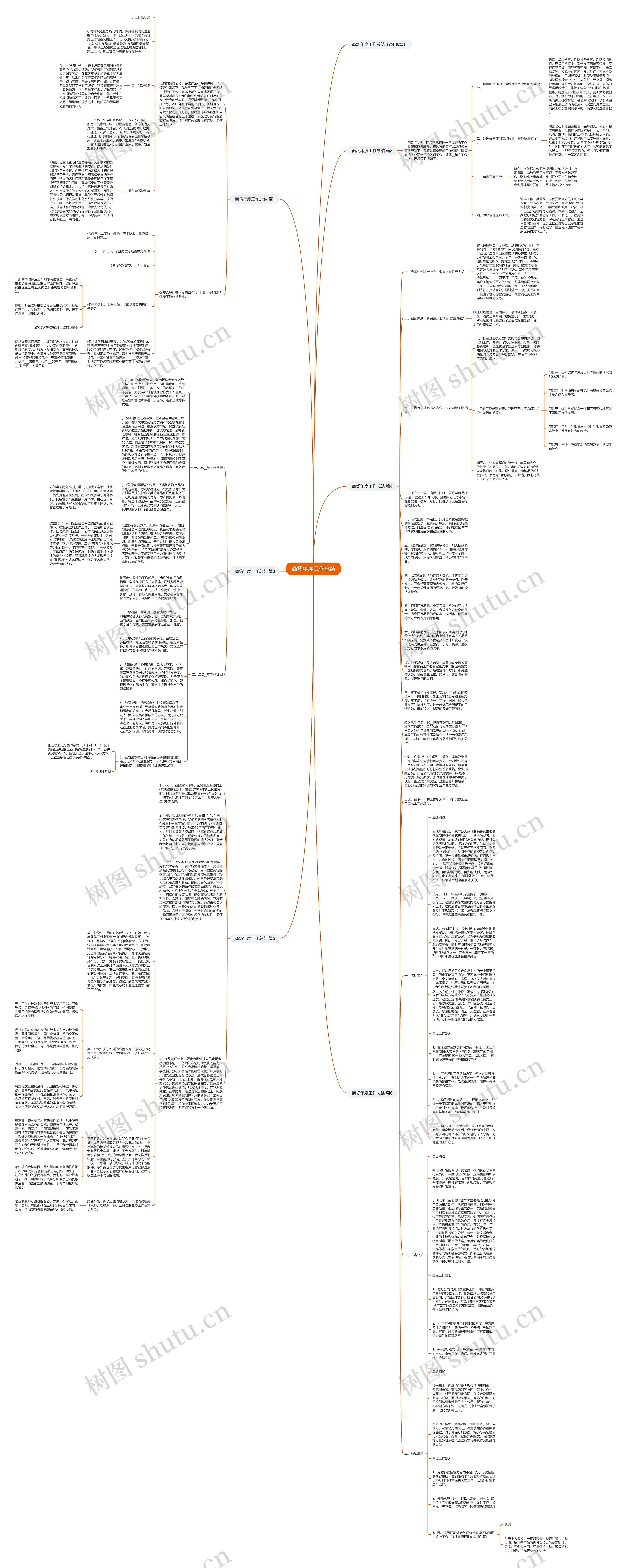 商场年度工作总结思维导图