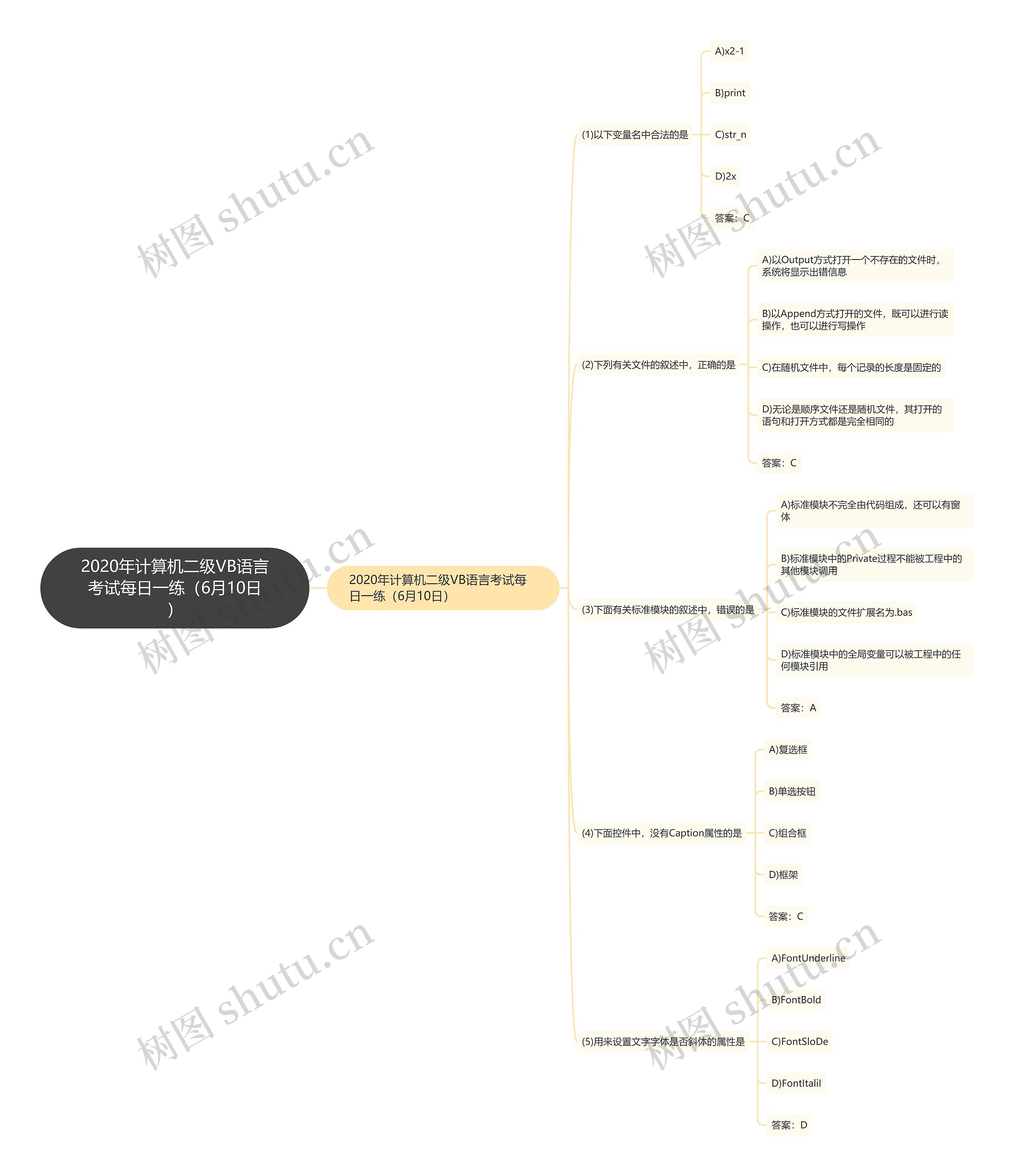 2020年计算机二级VB语言考试每日一练（6月10日）思维导图