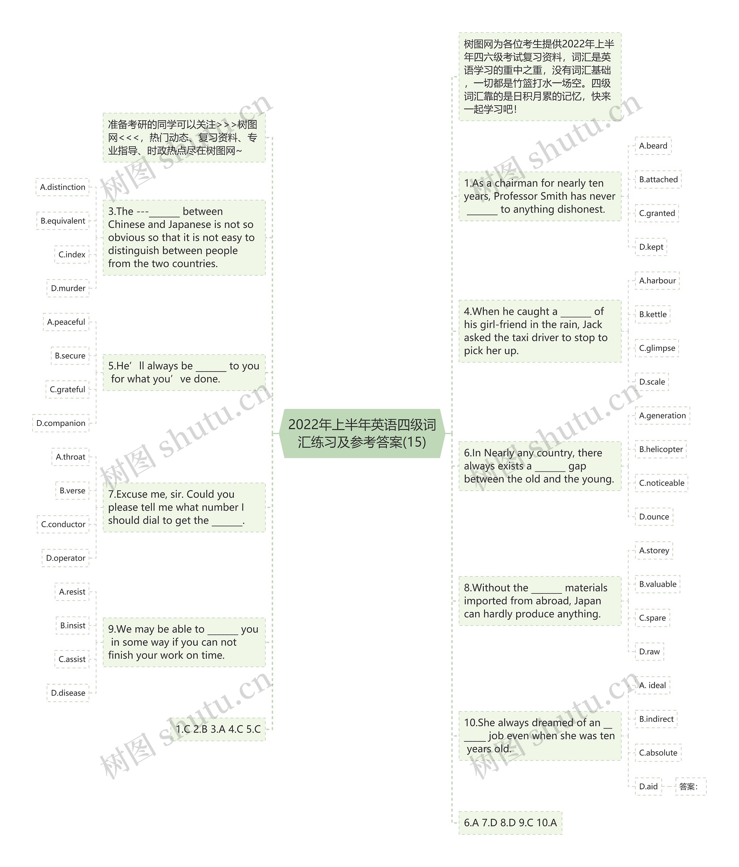 2022年上半年英语四级词汇练习及参考答案(15)思维导图