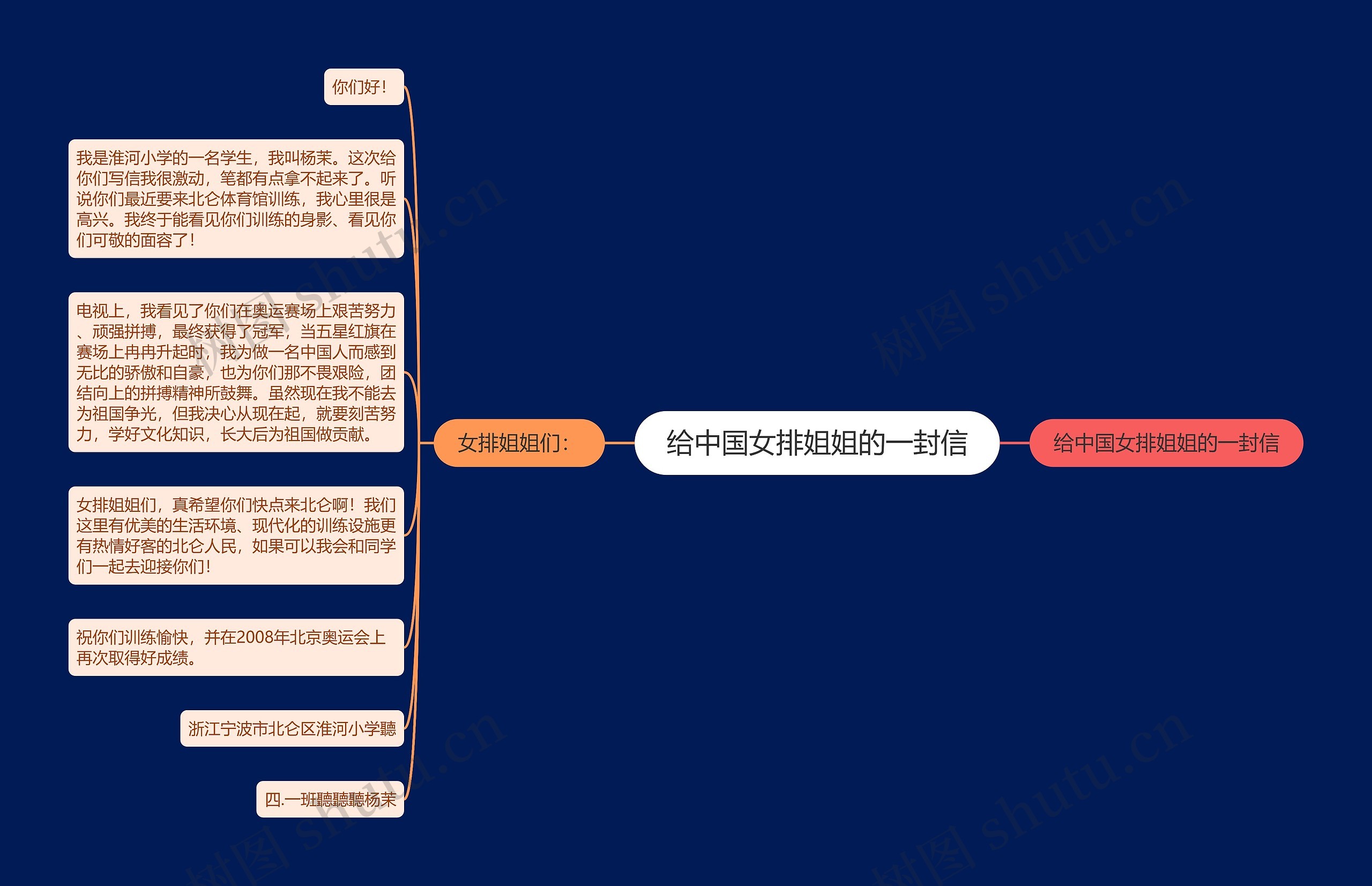 给中国女排姐姐的一封信思维导图