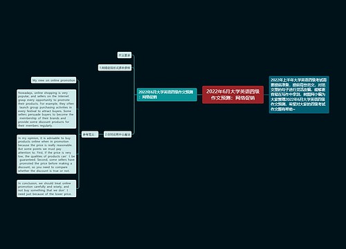 2022年6月大学英语四级作文预测：网络促销
