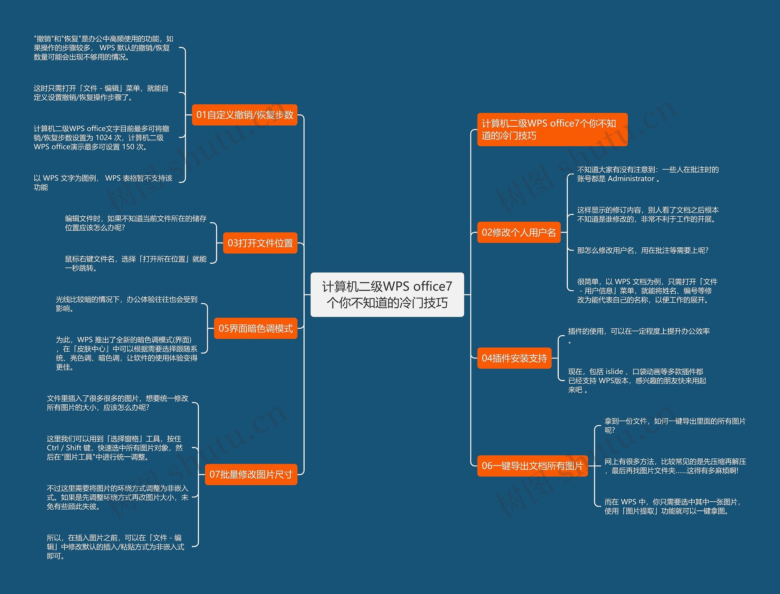 计算机二级WPS office7个你不知道的冷门技巧思维导图