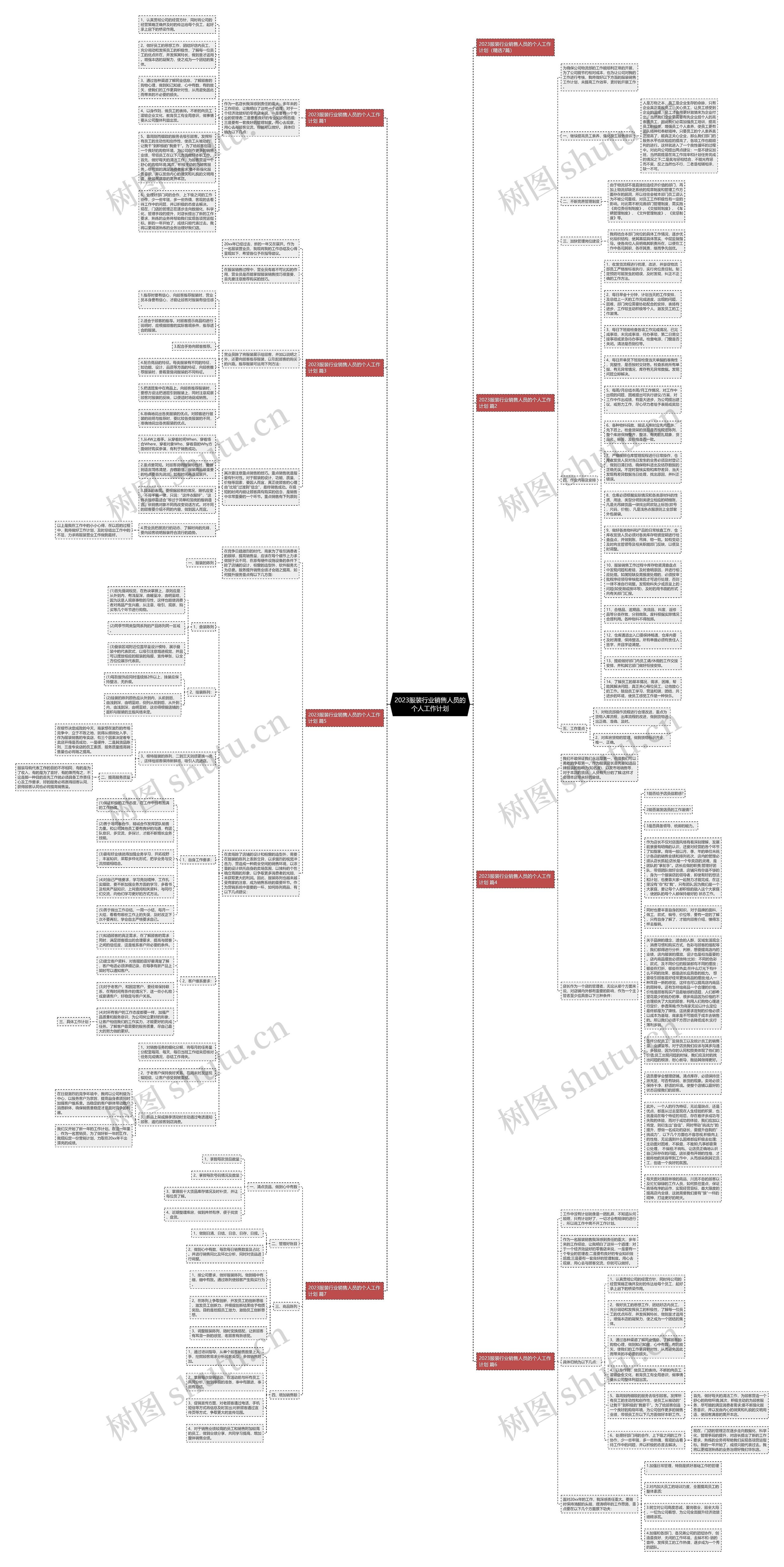 2023服装行业销售人员的个人工作计划思维导图