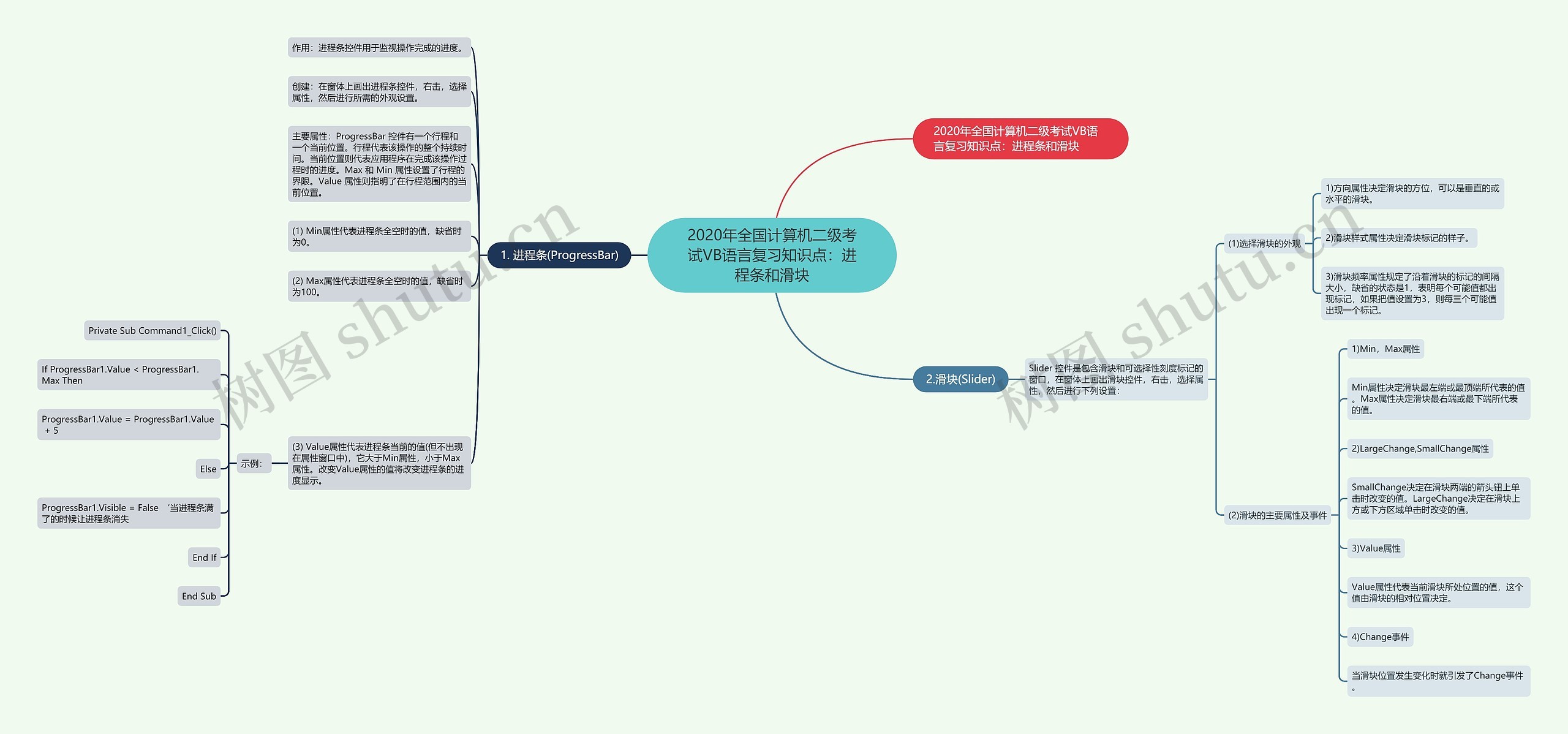 2020年全国计算机二级考试VB语言复习知识点：进程条和滑块思维导图