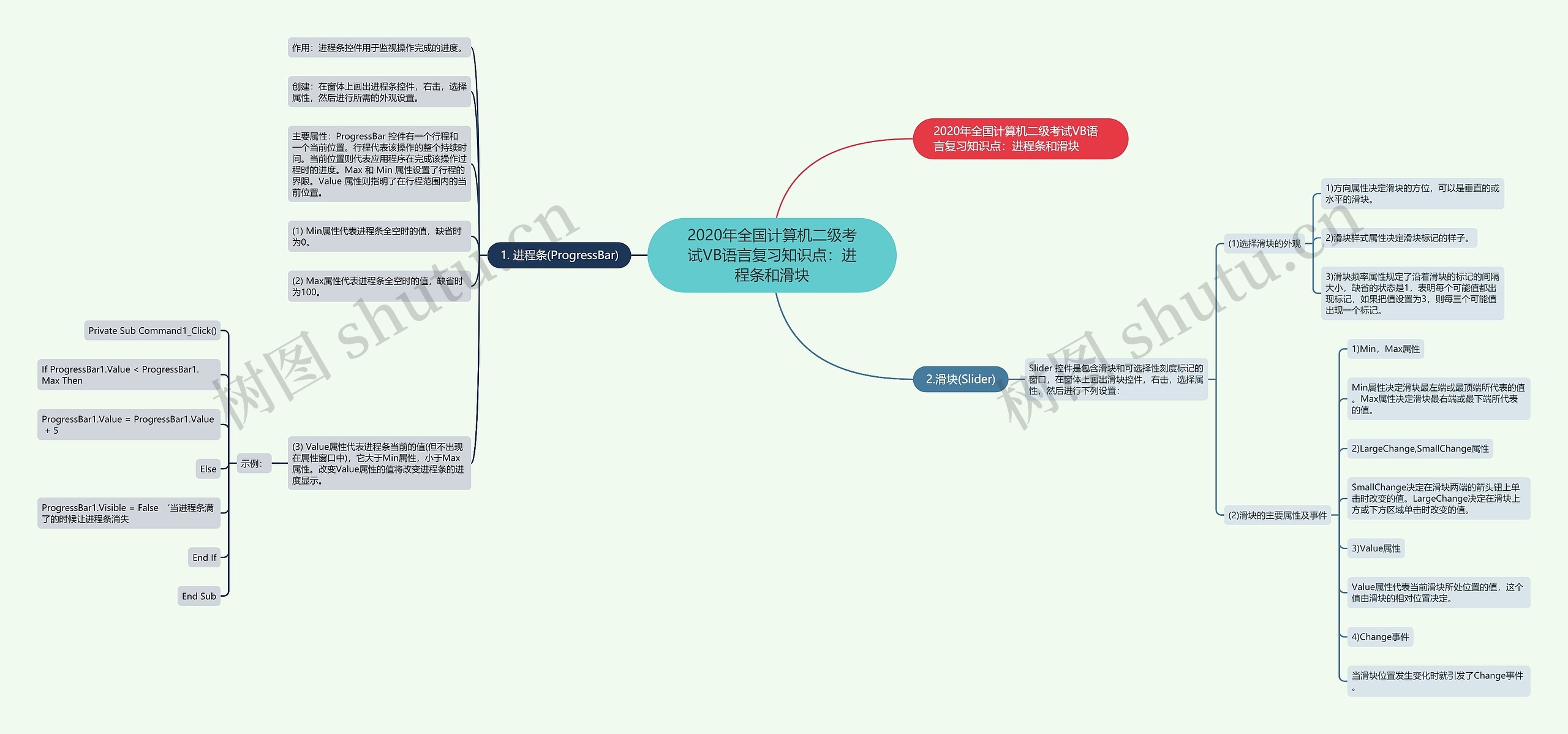 2020年全国计算机二级考试VB语言复习知识点:进程条和滑块 2020年全国计算机二级考试VB语言复习知识点:进程条和滑块