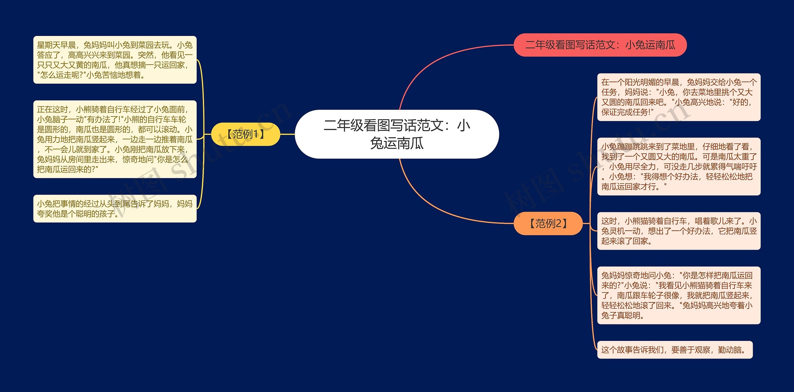 二年级看图写话范文：小兔运南瓜