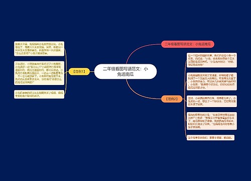 二年级看图写话范文：小兔运南瓜