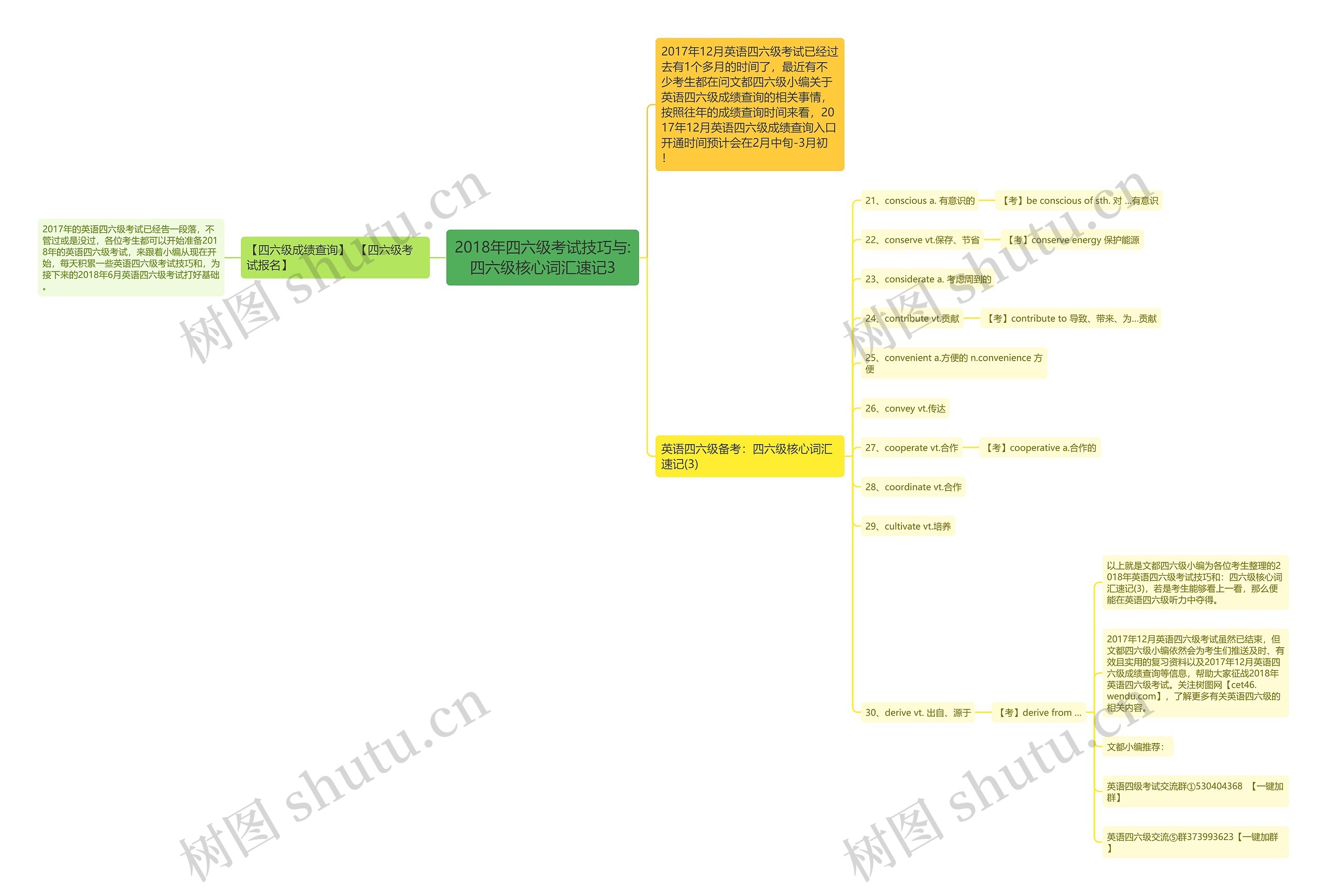 2018年四六级考试技巧与:四六级核心词汇速记3 2018年四六级考试技巧与:四六级核心词汇速记3
