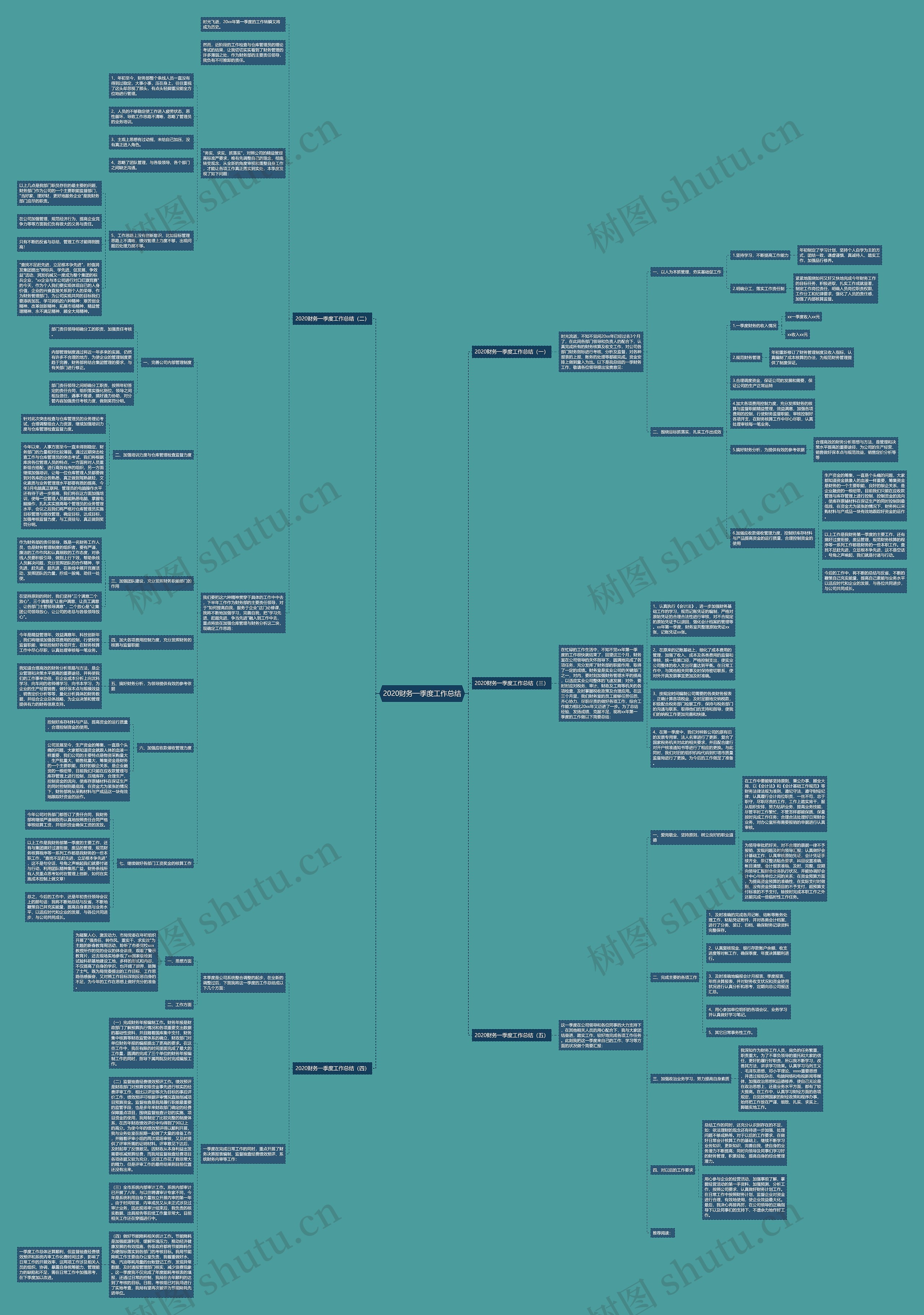 2020财务一季度工作总结思维导图