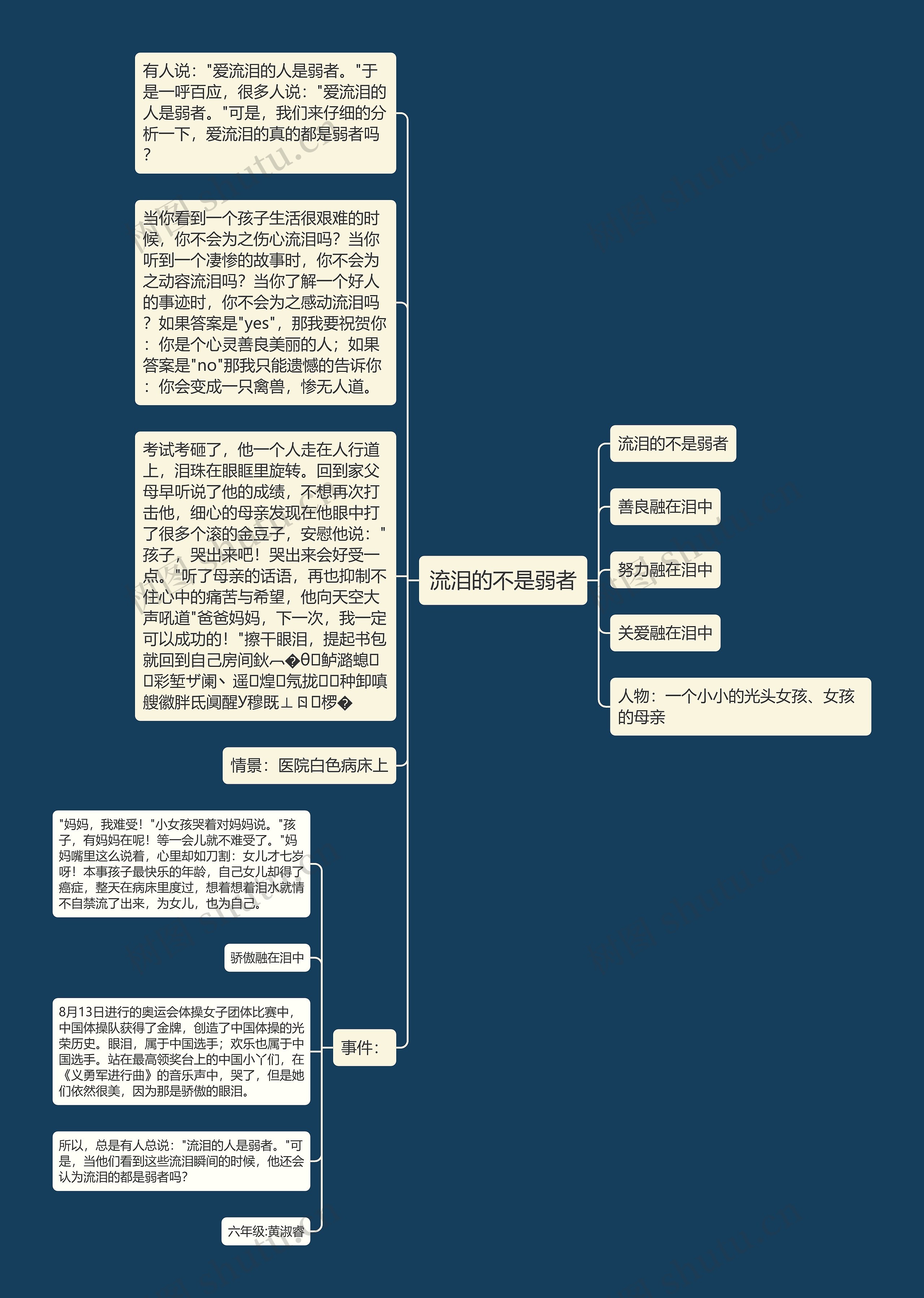 流泪的不是弱者思维导图