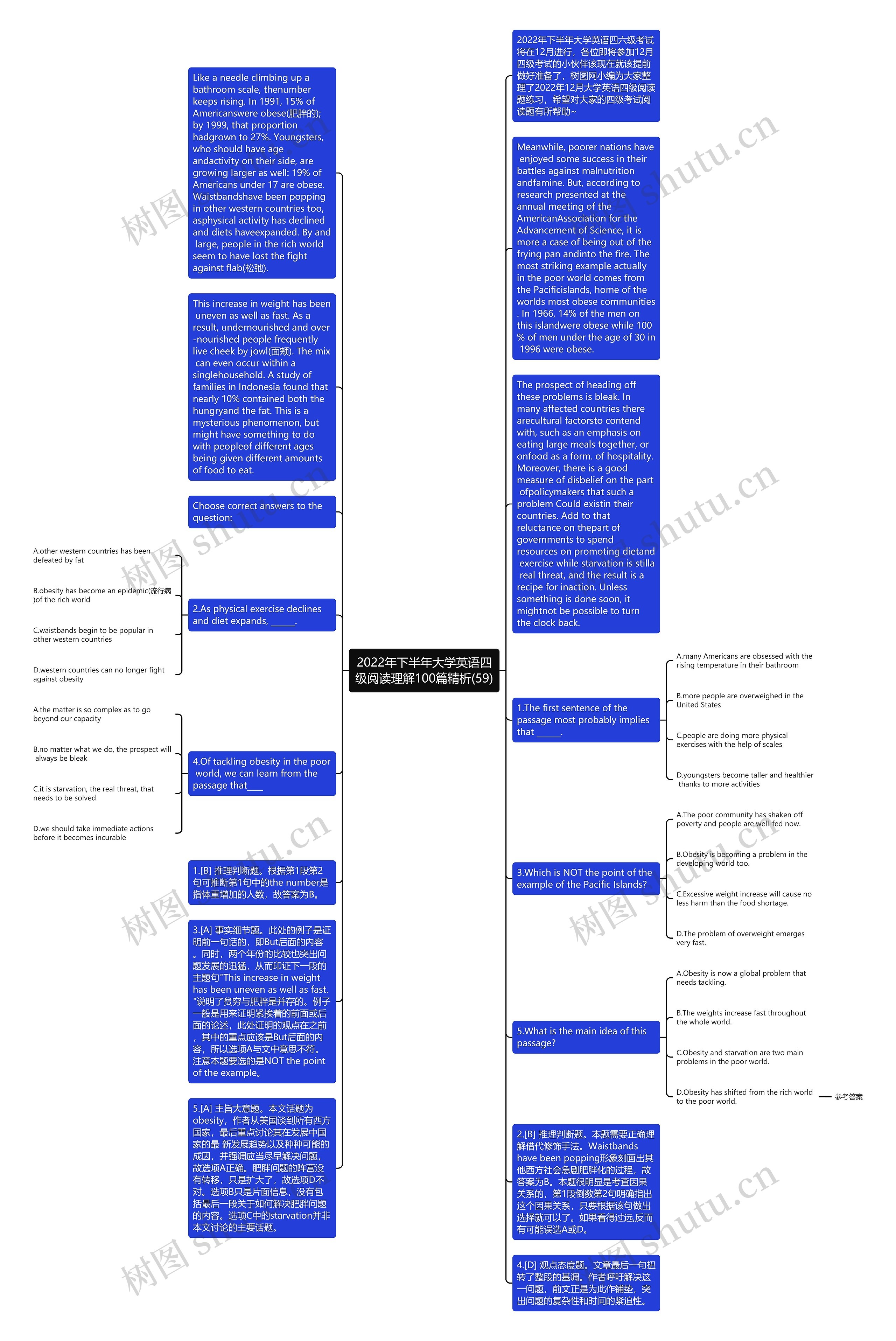 2022年下半年大学英语四级阅读理解100篇精析(59)思维导图