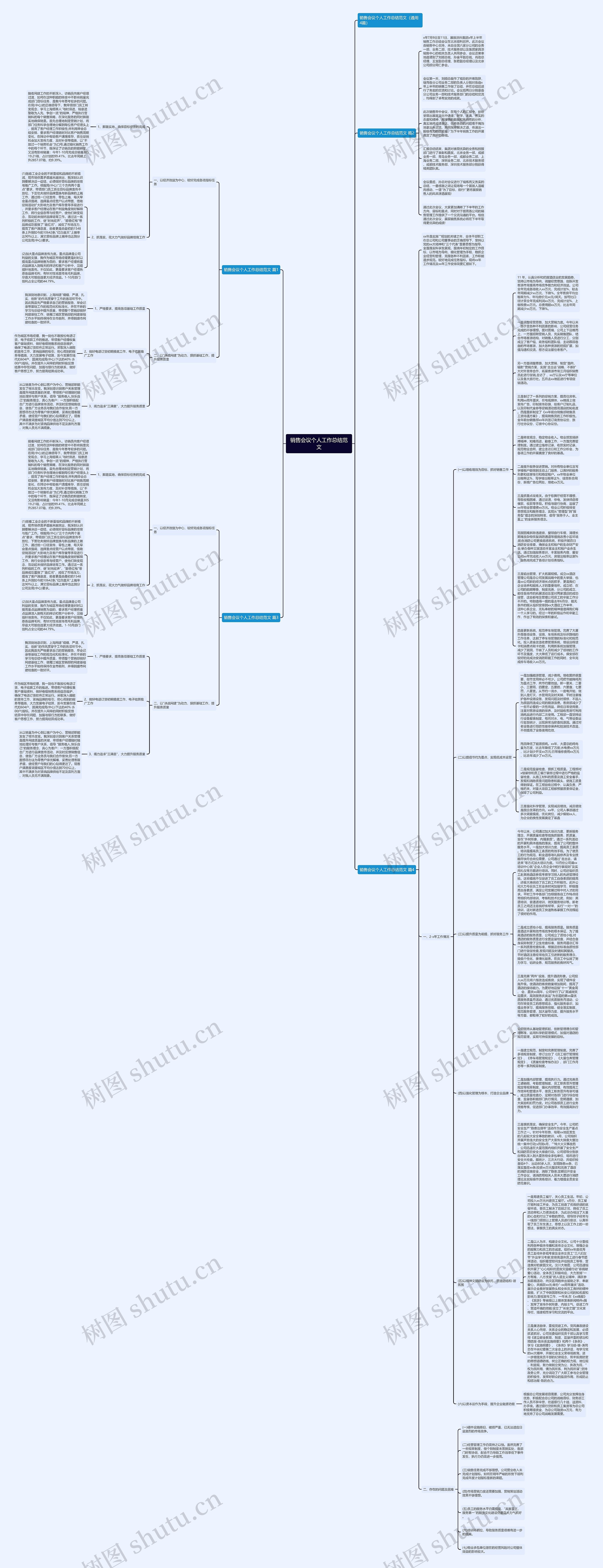 销售会议个人工作总结范文思维导图