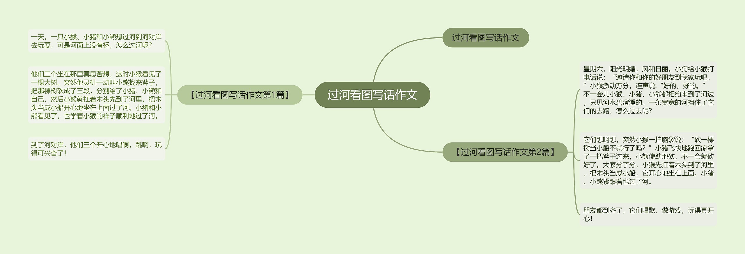 过河看图写话作文思维导图