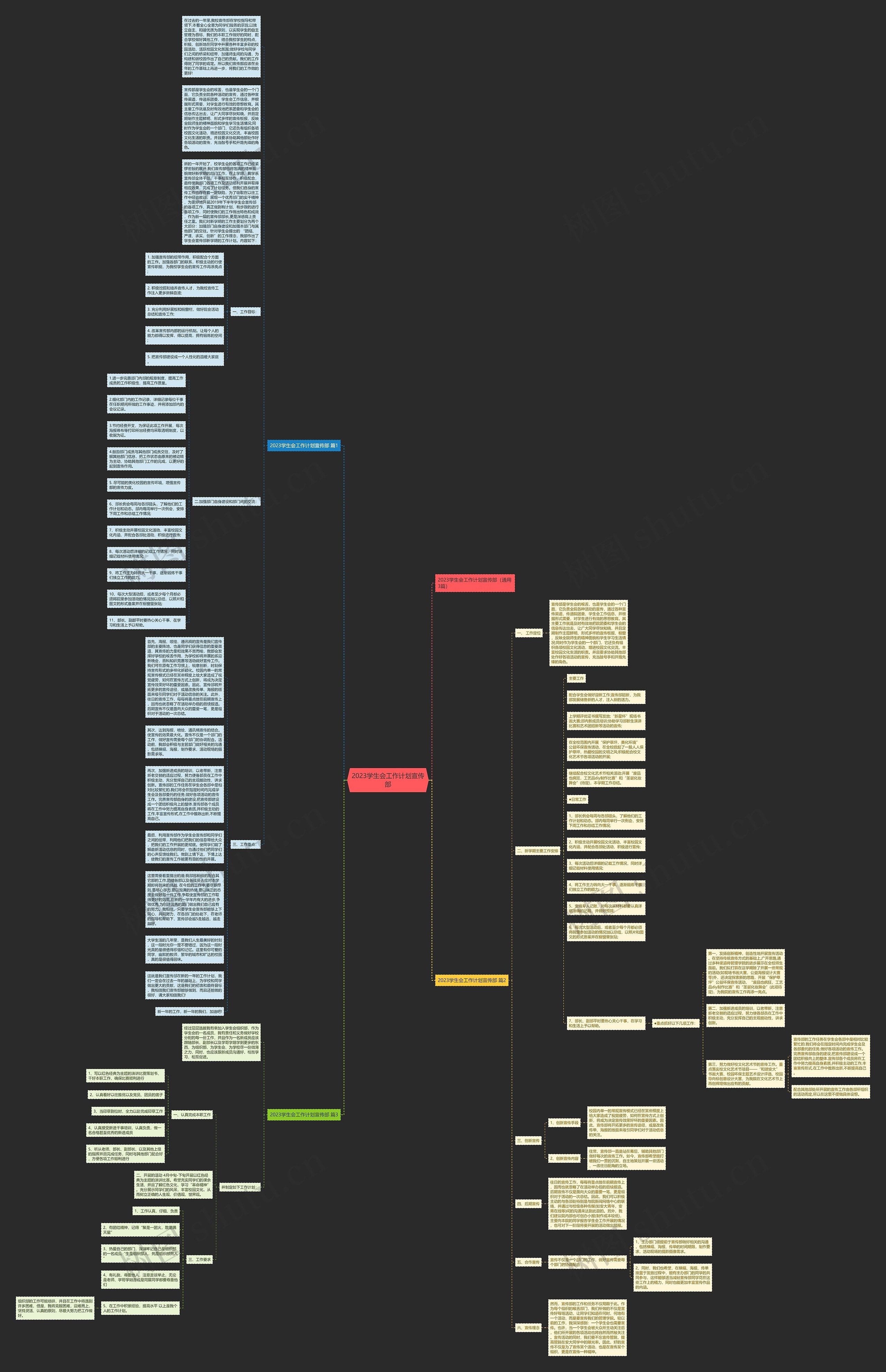 2023学生会工作计划宣传部思维导图