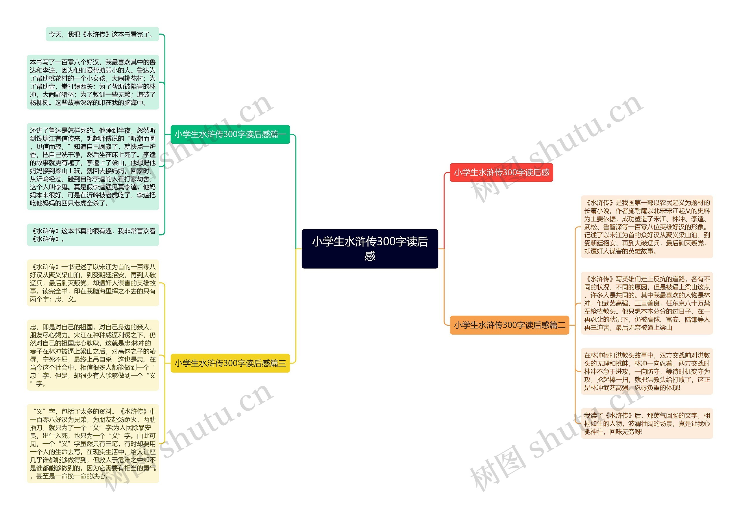 小学生水浒传300字读后感思维导图