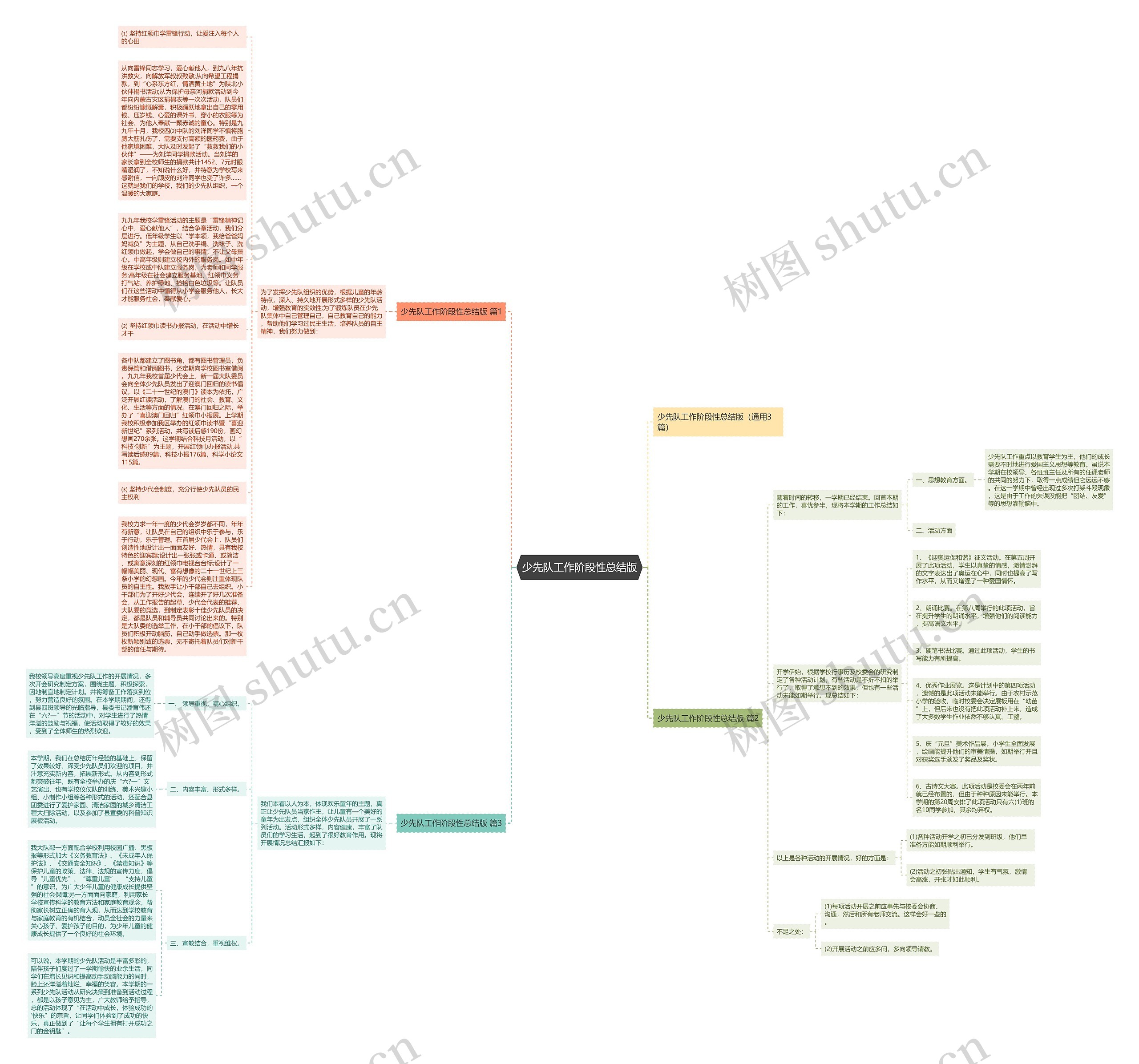 少先队工作阶段性总结版思维导图