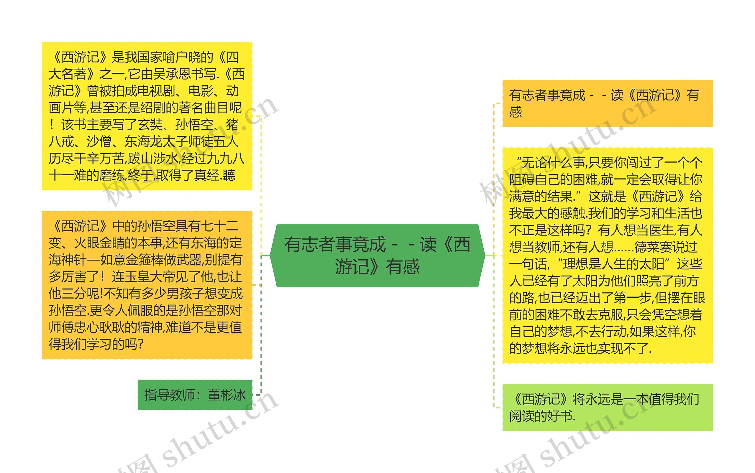 有志者事竟成－－读《西游记》有感思维导图