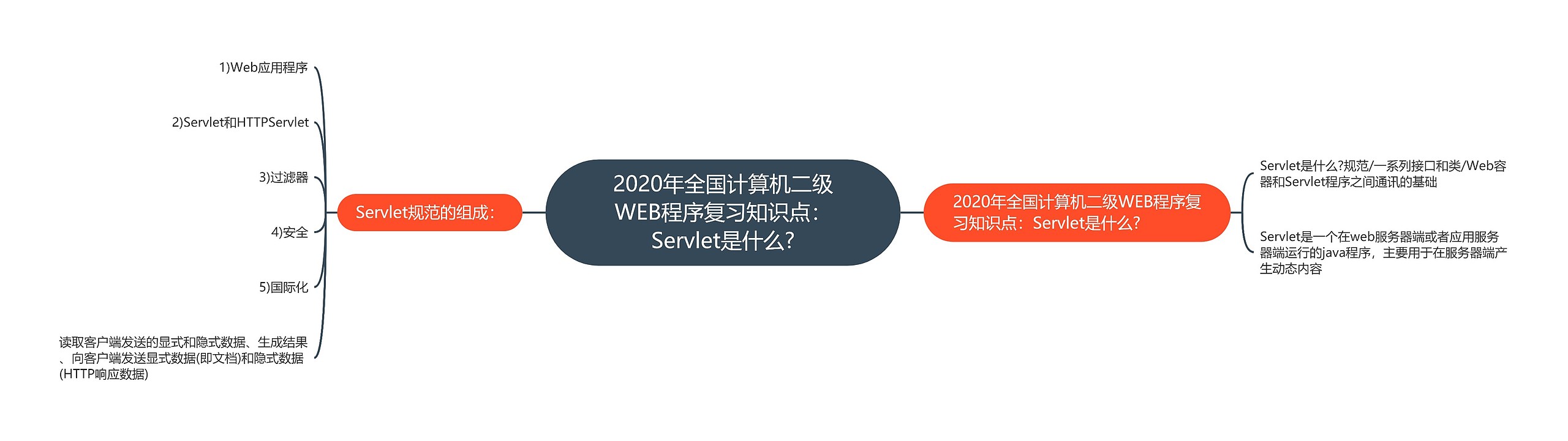 2020年全国计算机二级WEB程序复习知识点：Servlet是什么?