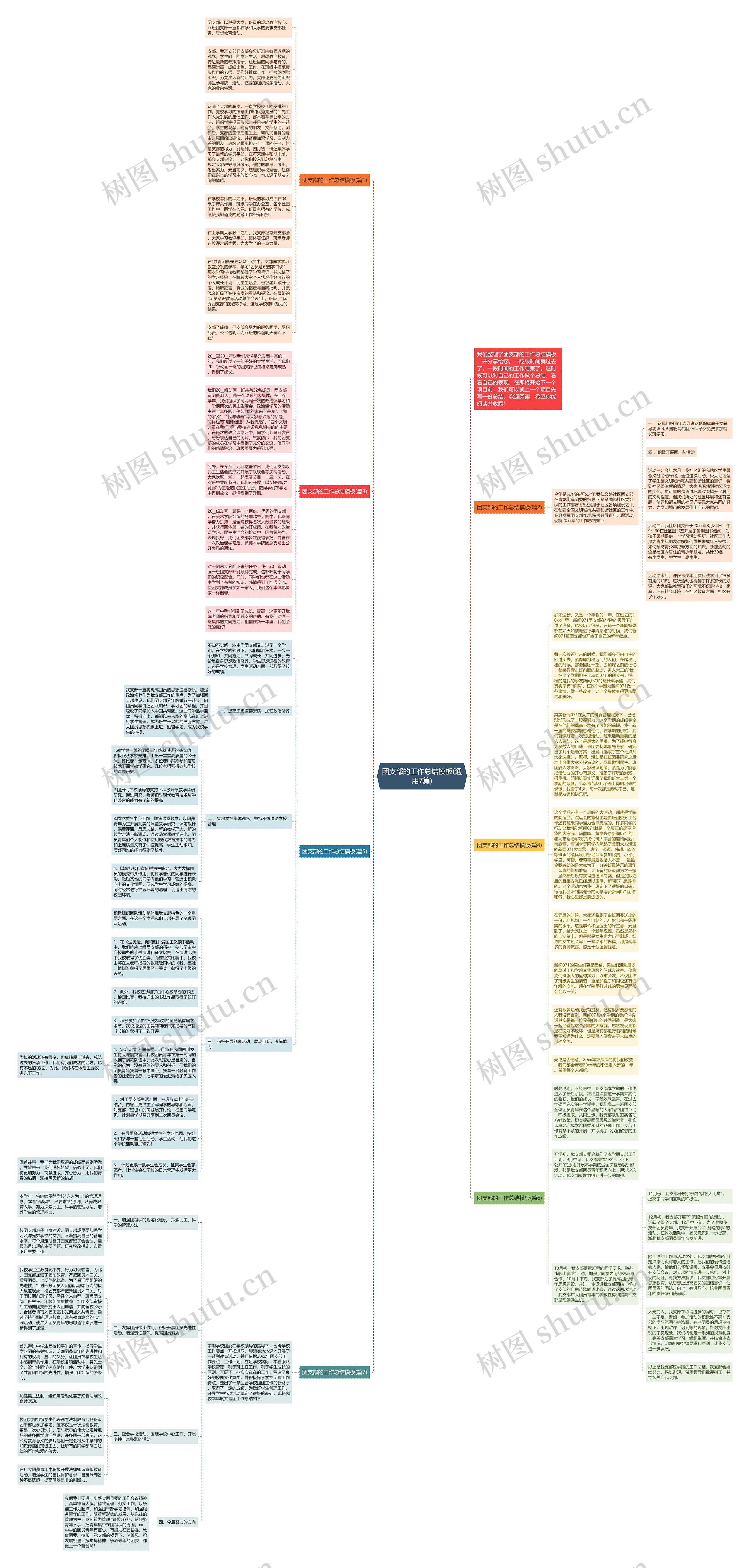 团支部的工作总结(通用7篇)思维导图
