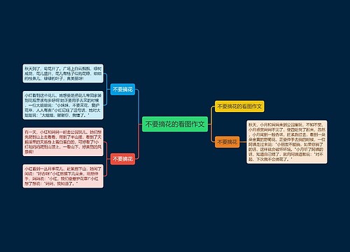 不要摘花的看图作文