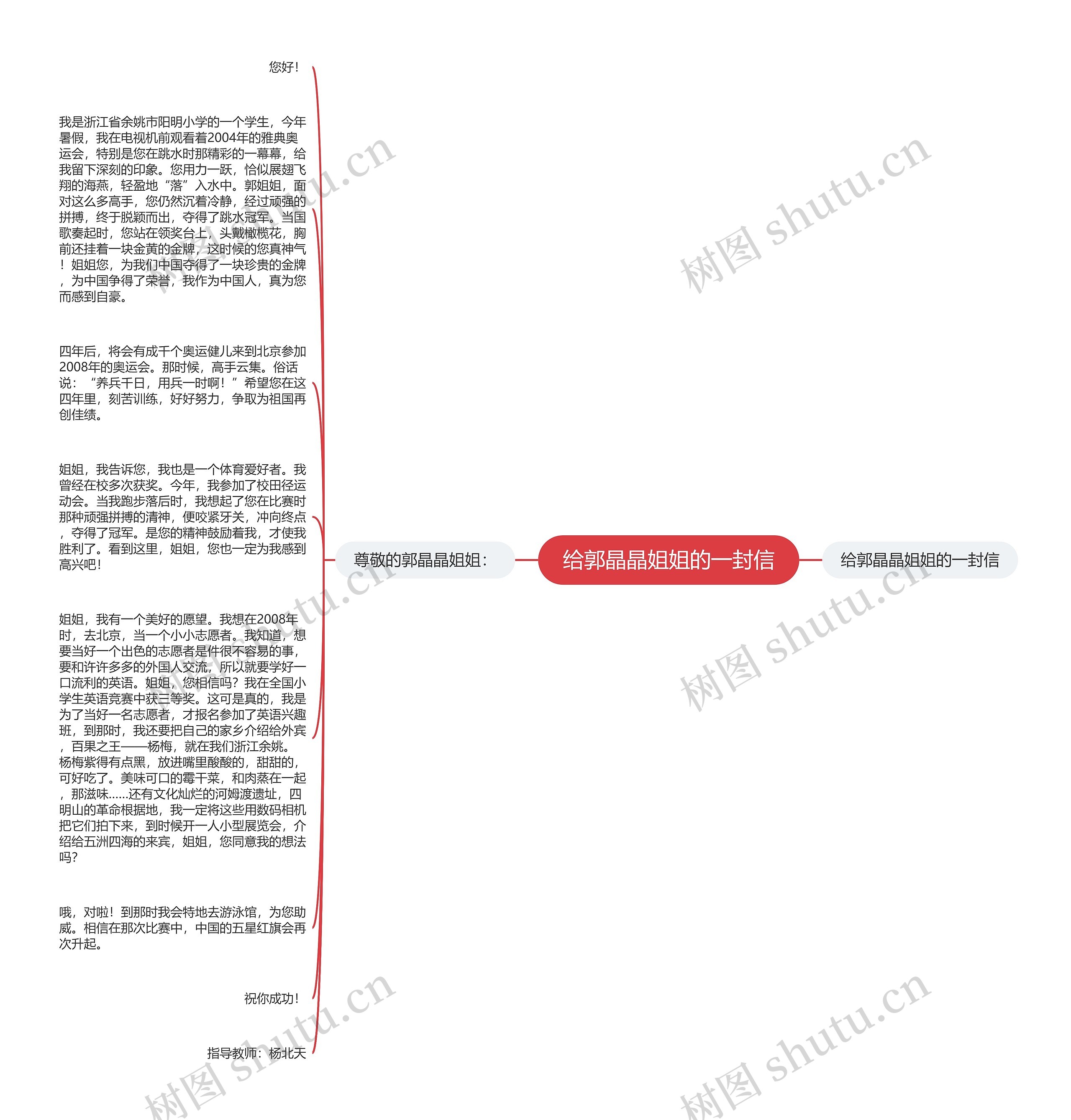给郭晶晶姐姐的一封信思维导图高清图 给郭晶晶姐姐的一封信思维导图