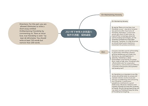 2021年下半年大学英语六级作文话题：保持诚信
