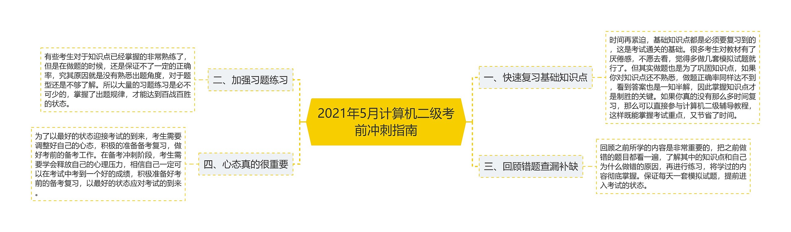 2021年5月计算机二级考前冲刺指南