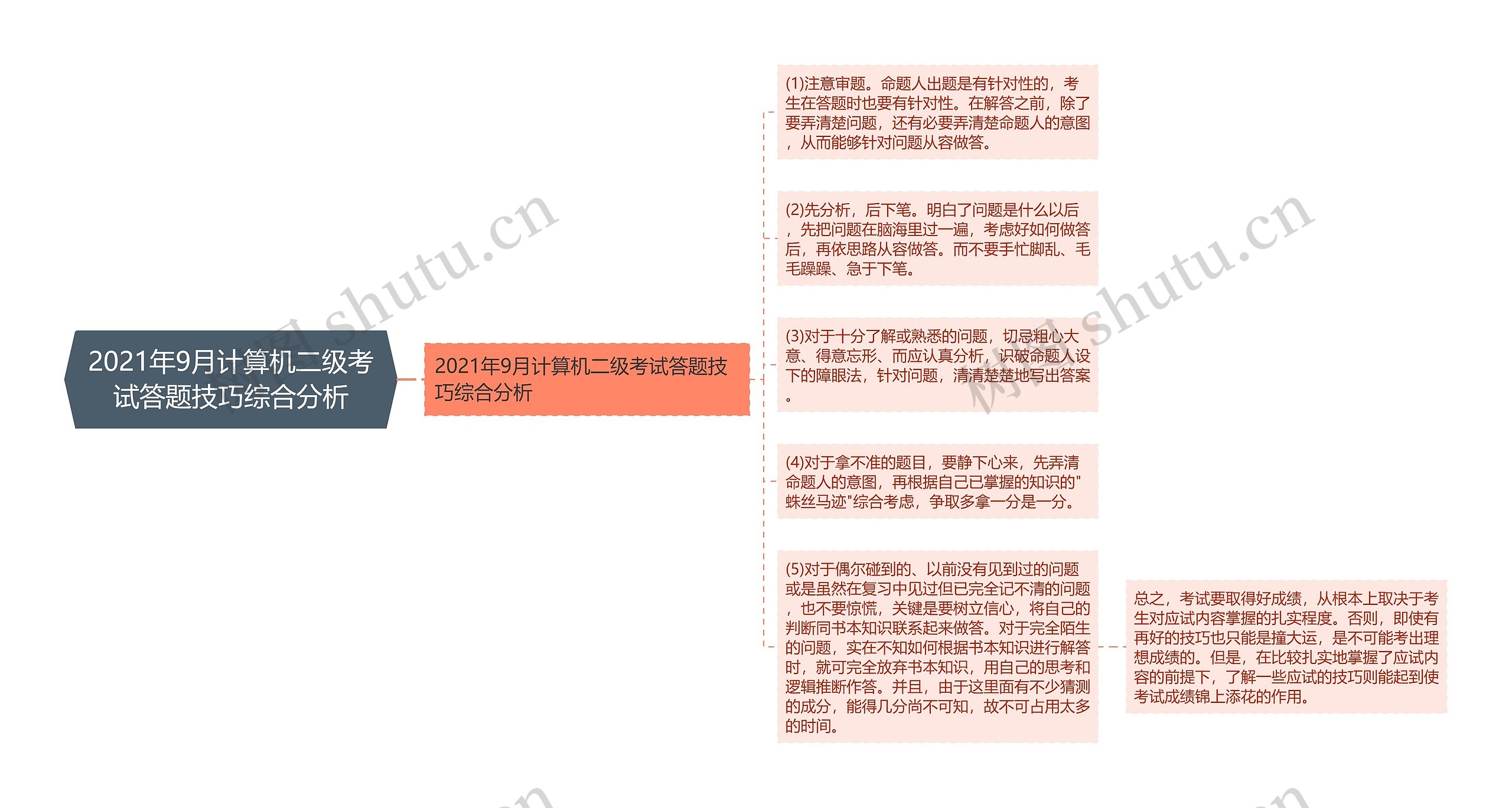 2021年9月计算机二级考试答题技巧综合分析思维导图