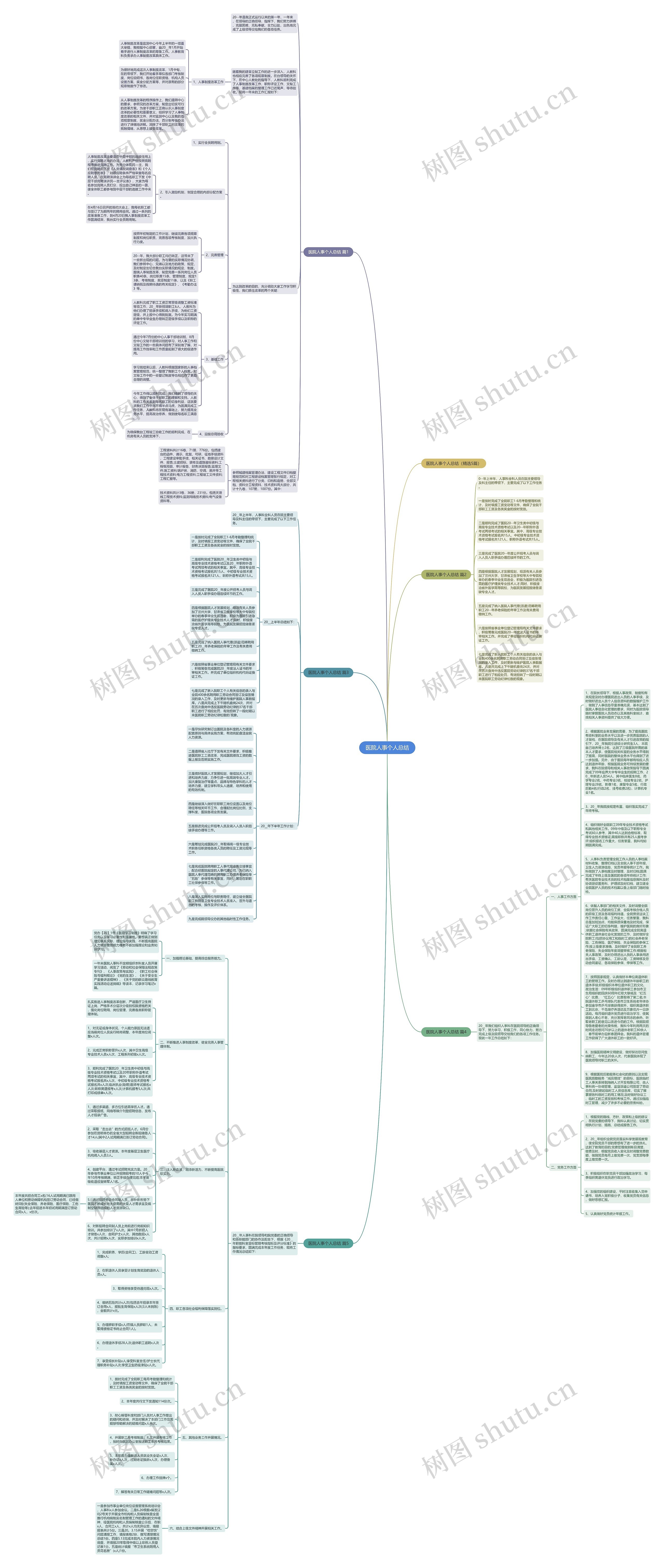 医院人事个人总结思维导图