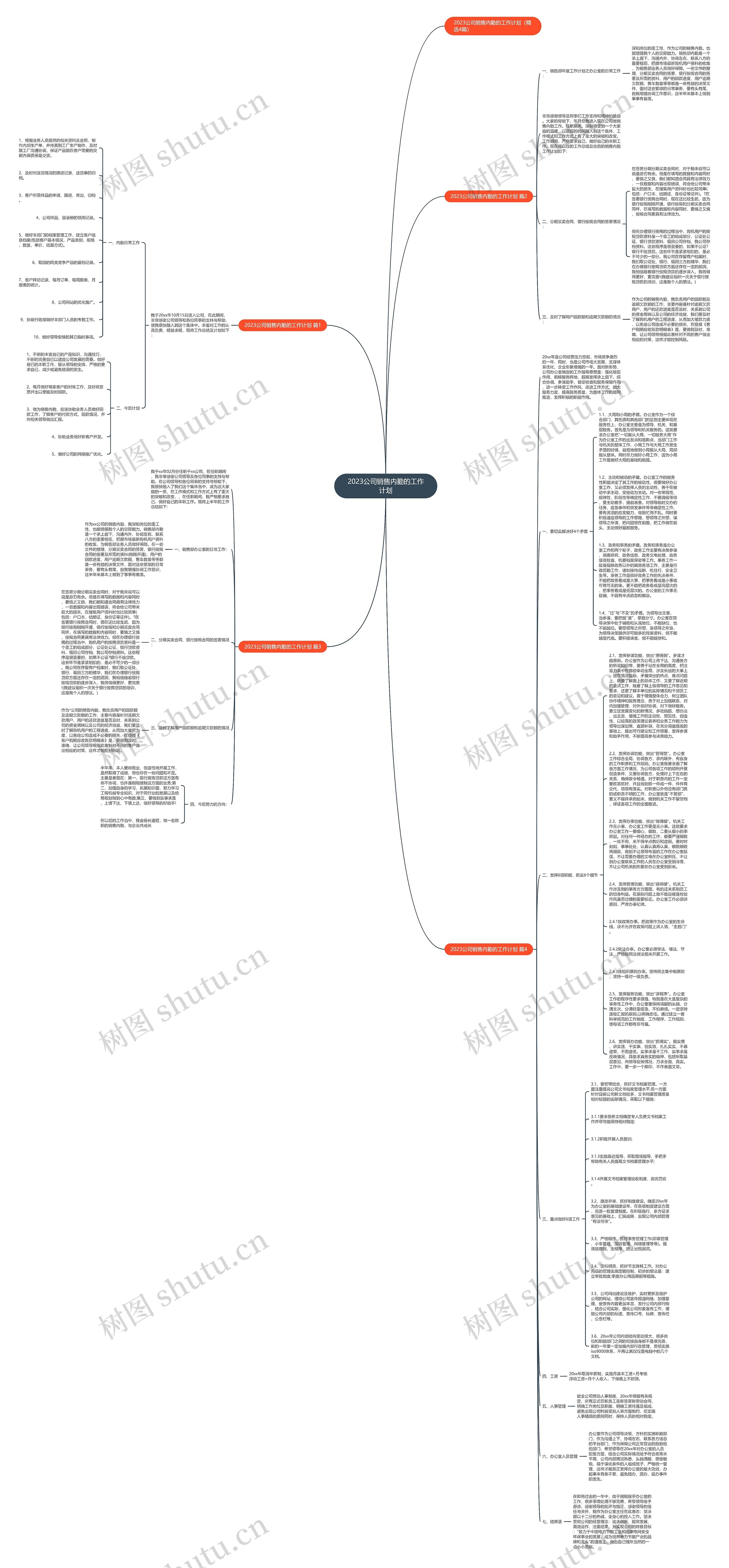 2023公司销售内勤的工作计划思维导图