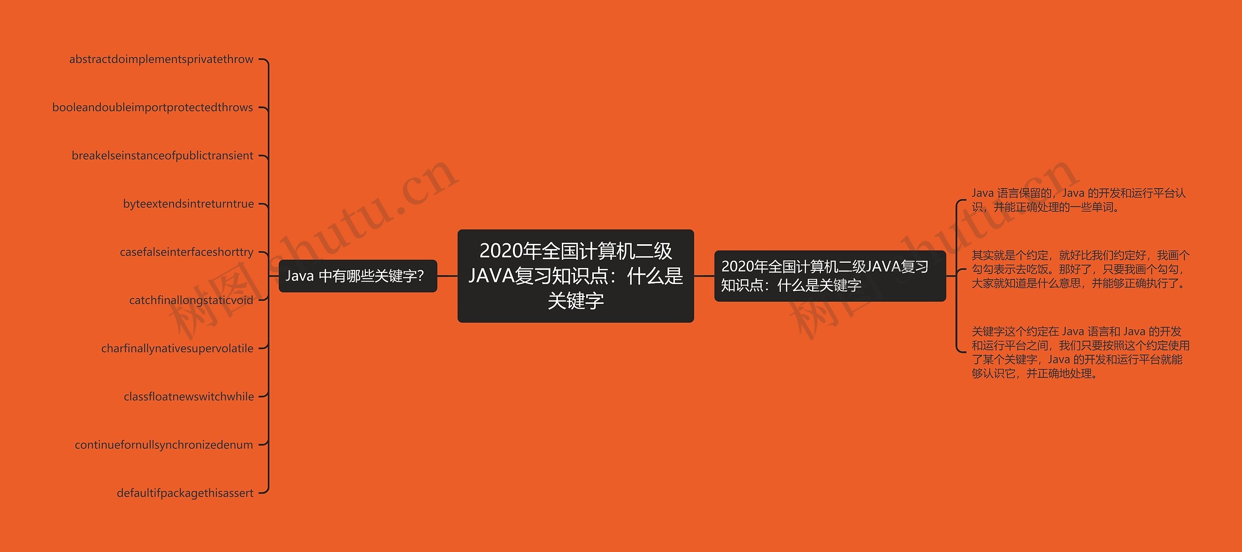 2020年全国计算机二级JAVA复习知识点:什么是关键字 2020年全国计算机二级JAVA复习知识点:什么是关键字
