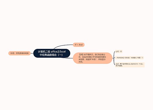 计算机二级 office之Excel中经典函数组合（一）