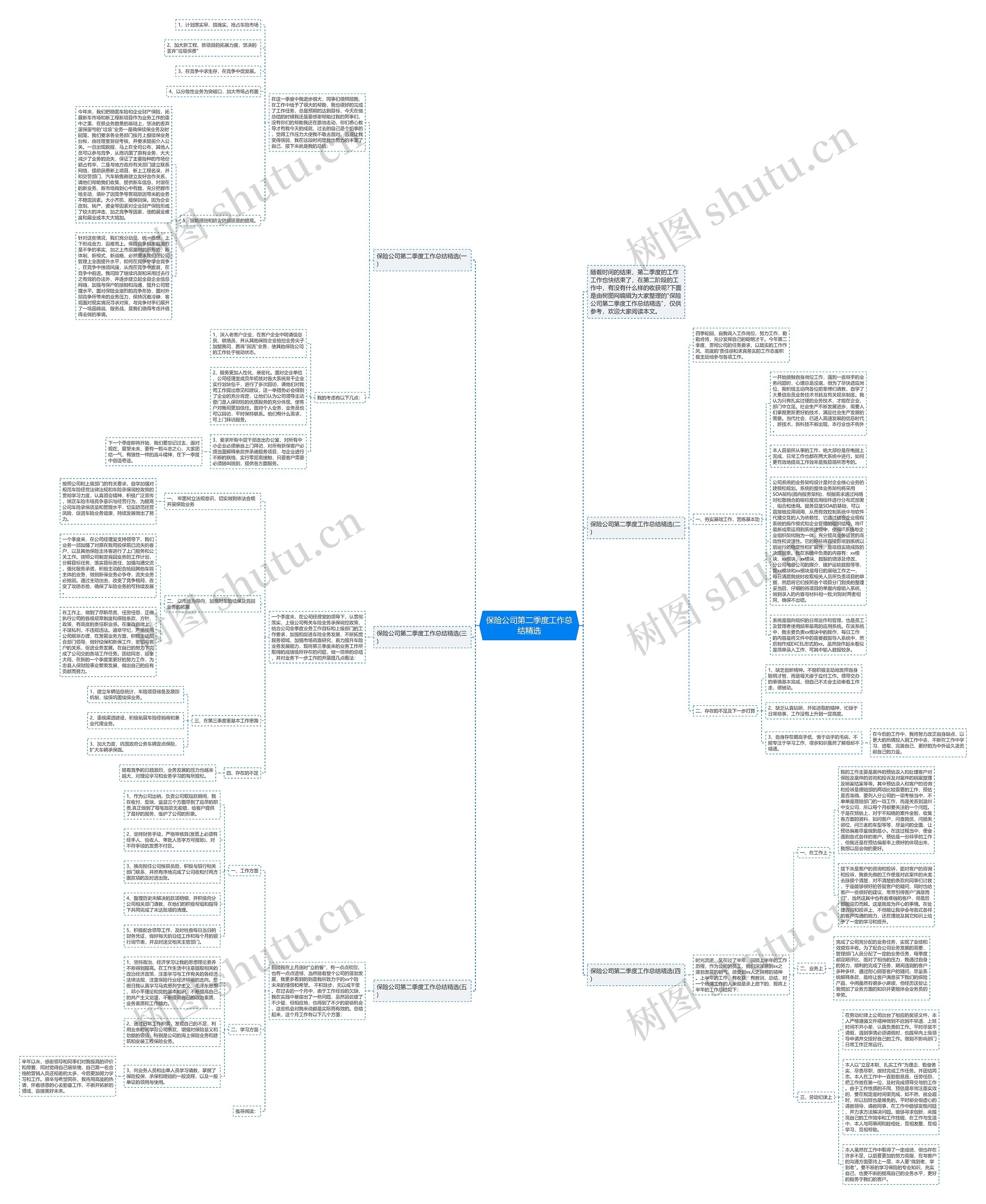 保险公司第二季度工作总结精选思维导图