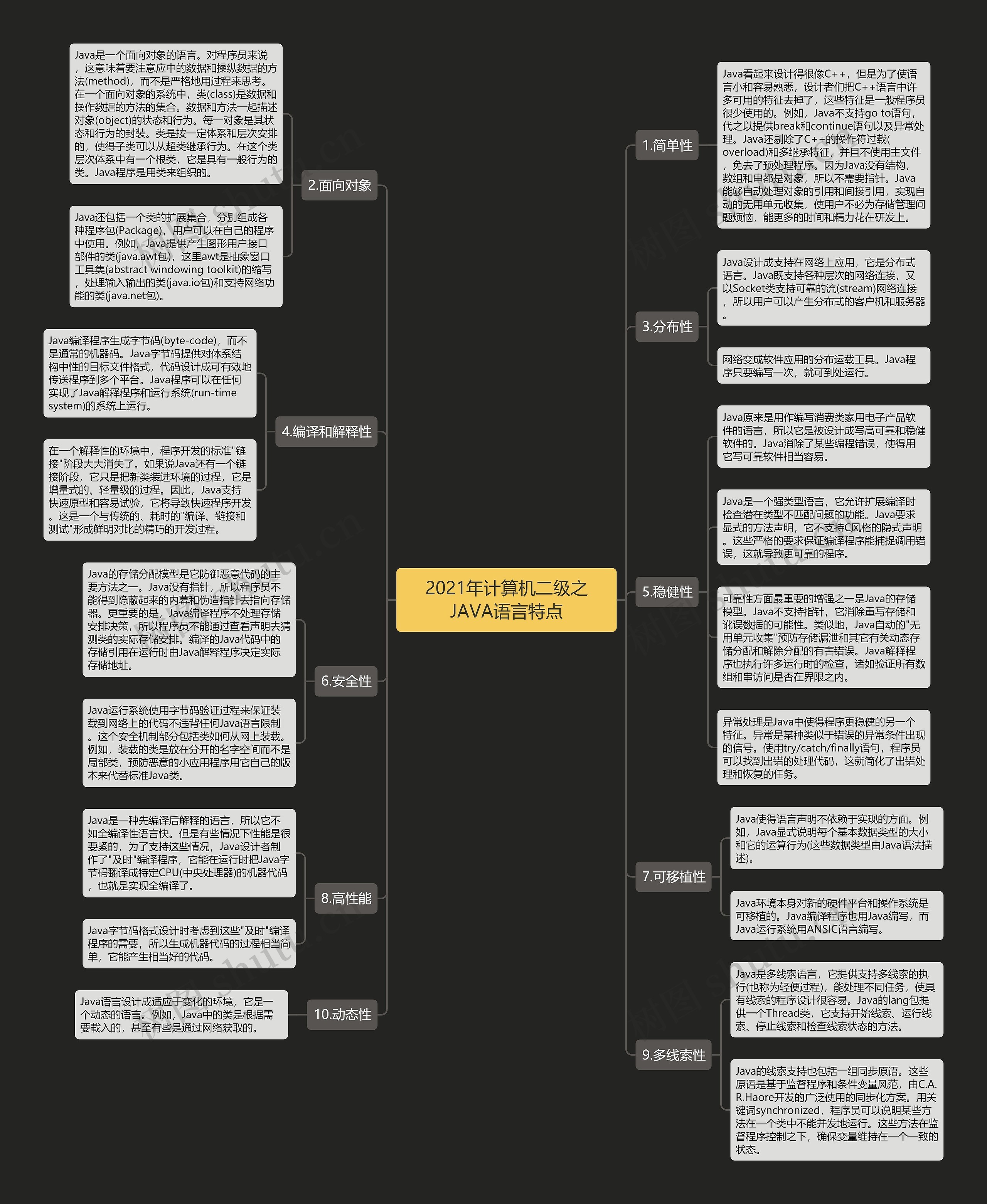 2021年计算机二级之JAVA语言特点思维导图