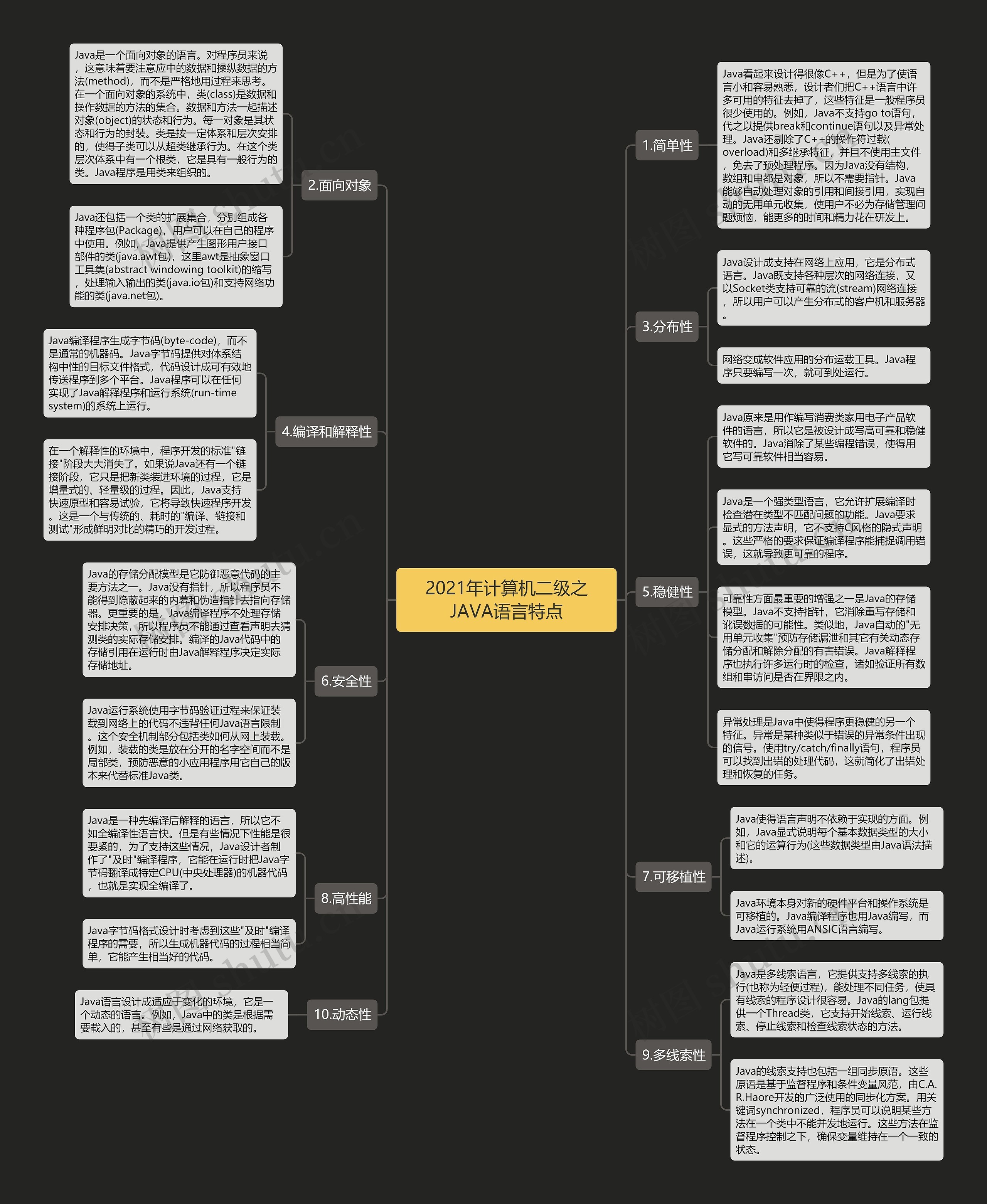 2021年计算机二级之JAVA语言特点 2021年计算机二级之JAVA语言特点