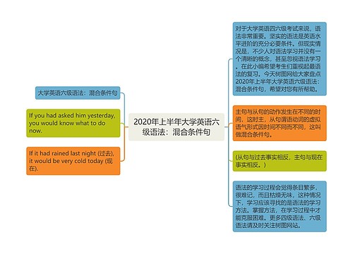 2020年上半年大学英语六级语法：混合条件句