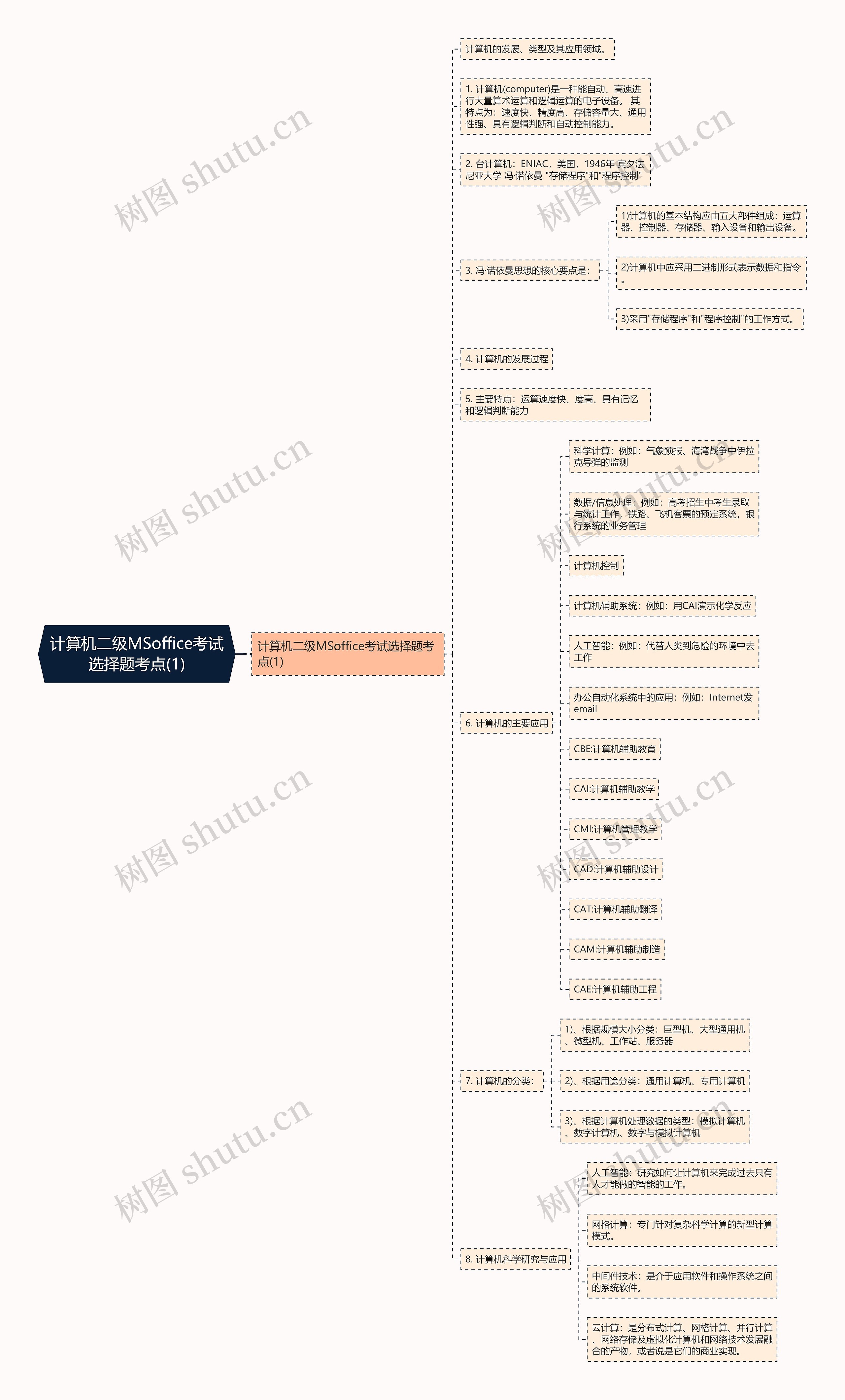 计算机二级MSoffice考试选择题考点(1)思维导图