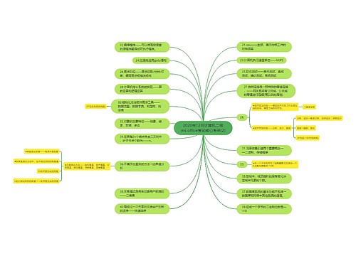 2020年12月计算机二级ms office考试核心考点(2)