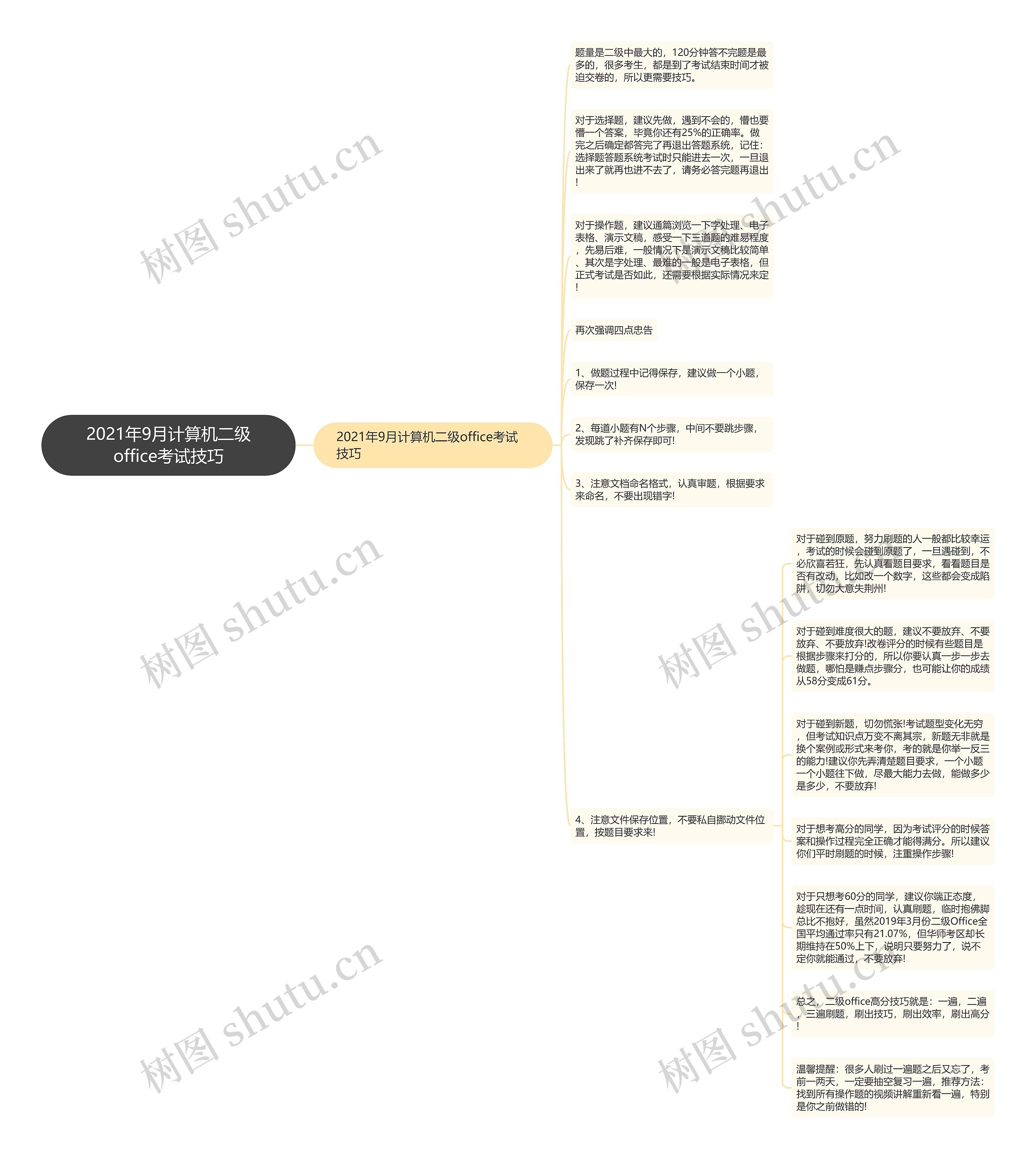 2021年9月计算机二级office考试技巧思维导图