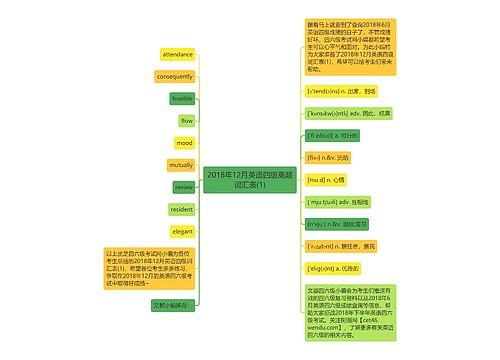 2018年12月英语四级高频词汇表(1)