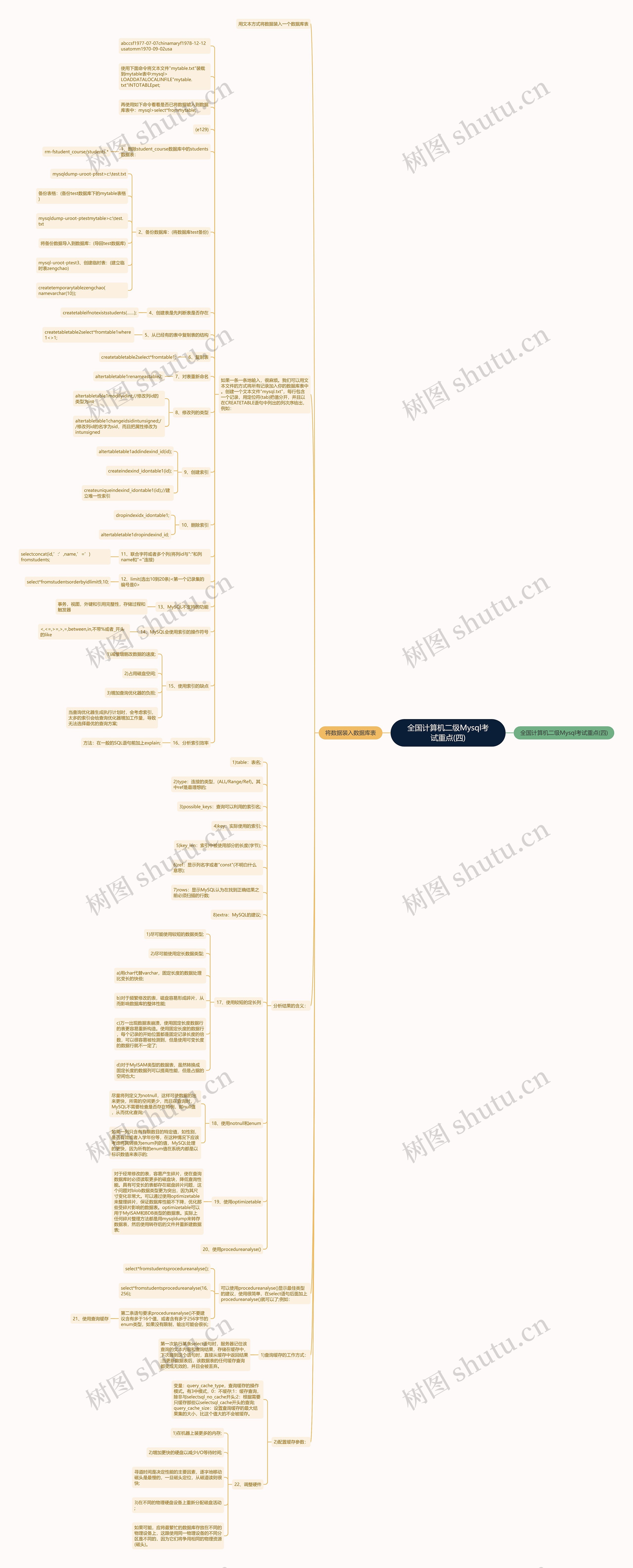 全国计算机二级Mysql考试重点(四) 全国计算机二级Mysql考试重点(四)