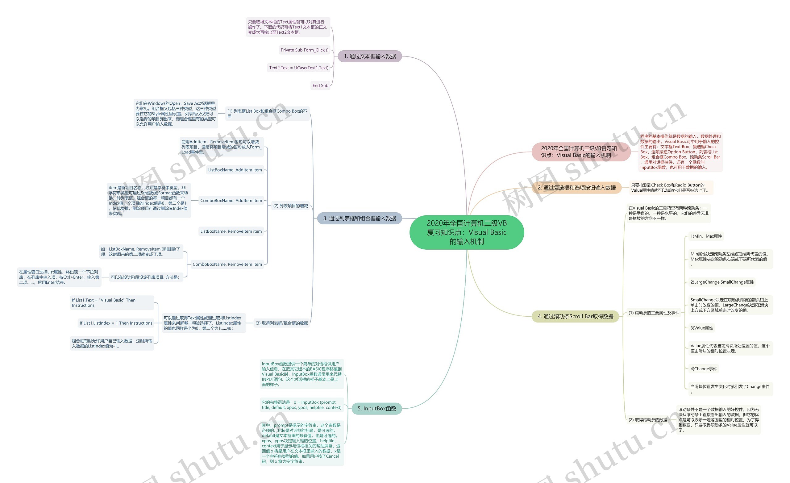 2020年全国计算机二级VB复习知识点：Visual Basic的输入机制思维导图