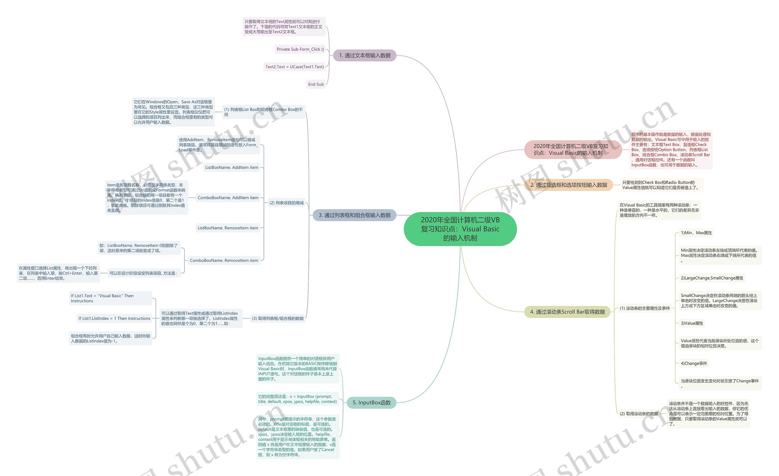 2020年全国计算机二级VB复习知识点:Visual Basic的输入机制 2020年全国计算机二级VB复习知识点:Visual Basic的输入机制