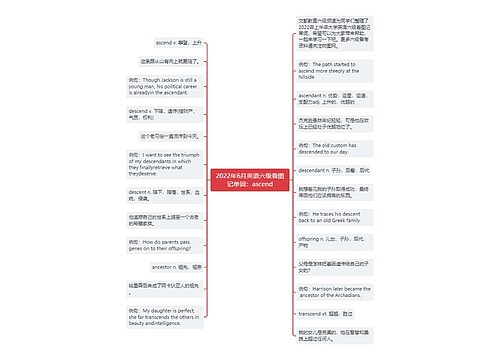 2022年6月英语六级看图记单词：ascend