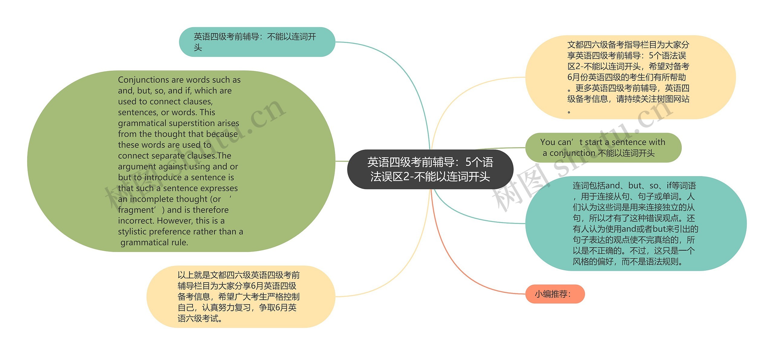 英语四级考前辅导：5个语法误区2-不能以连词开头思维导图